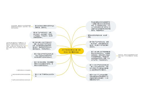 2017年司法考试三卷《物权法》知识重点归纳