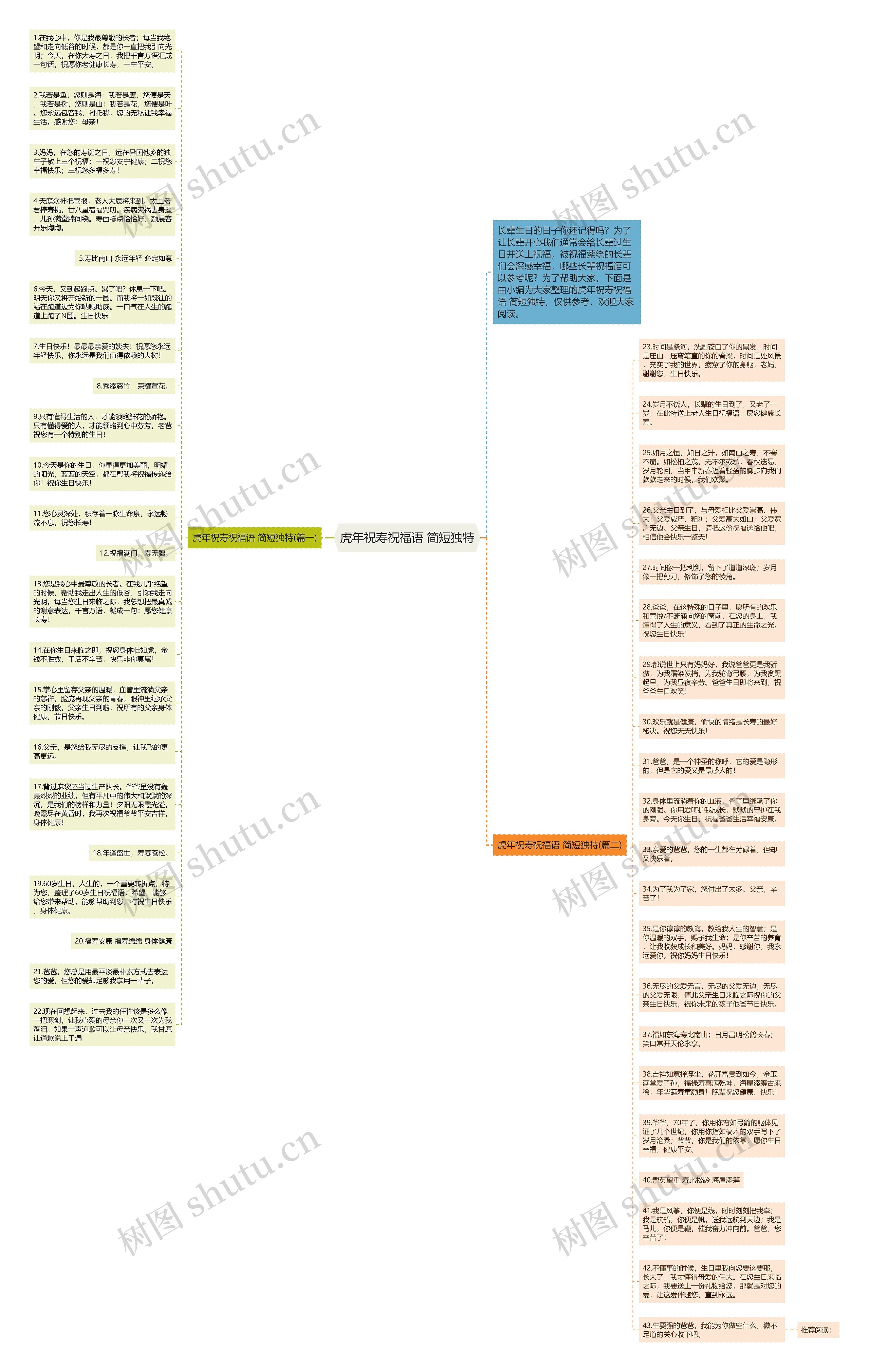 虎年祝寿祝福语 简短独特思维导图