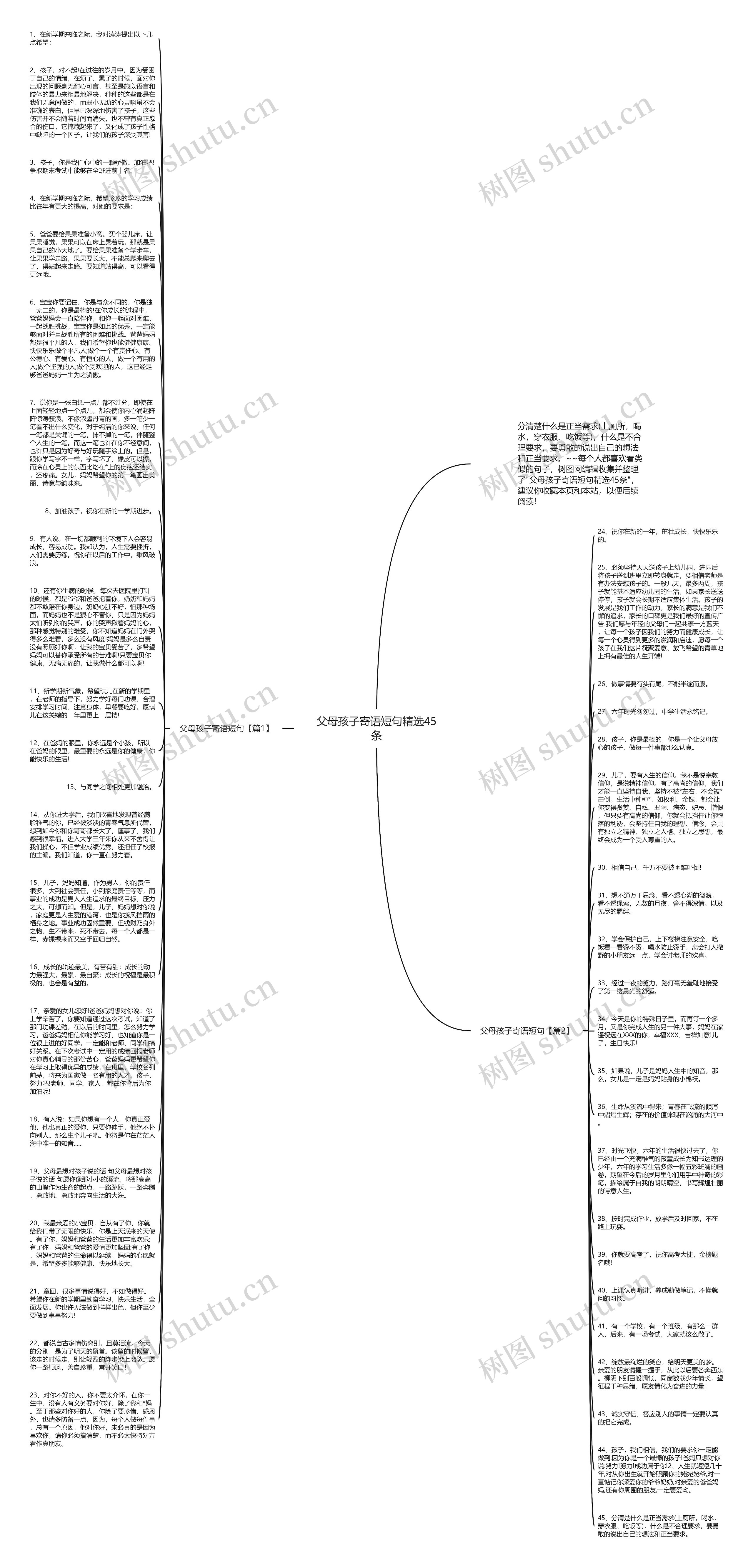 父母孩子寄语短句精选45条思维导图