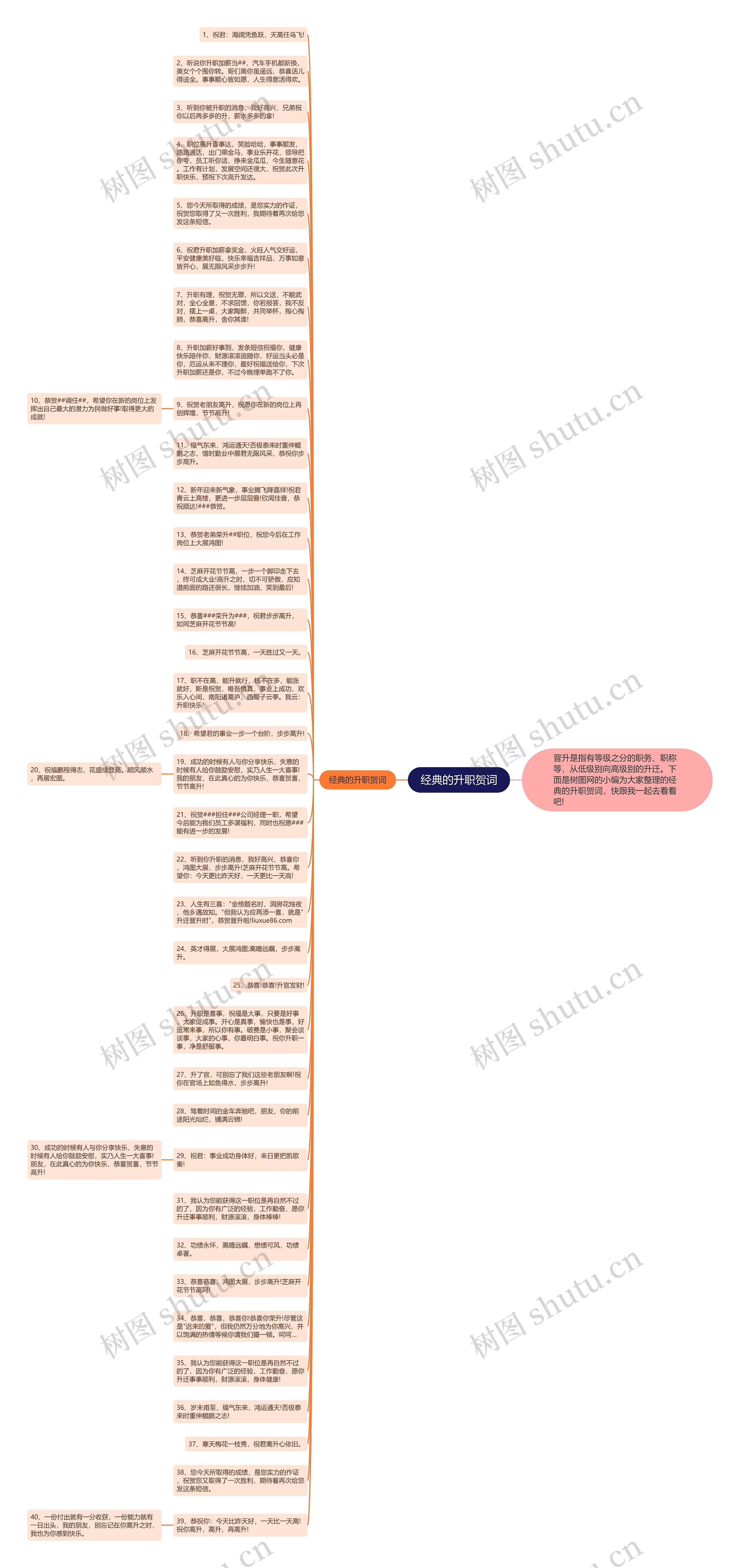经典的升职贺词思维导图