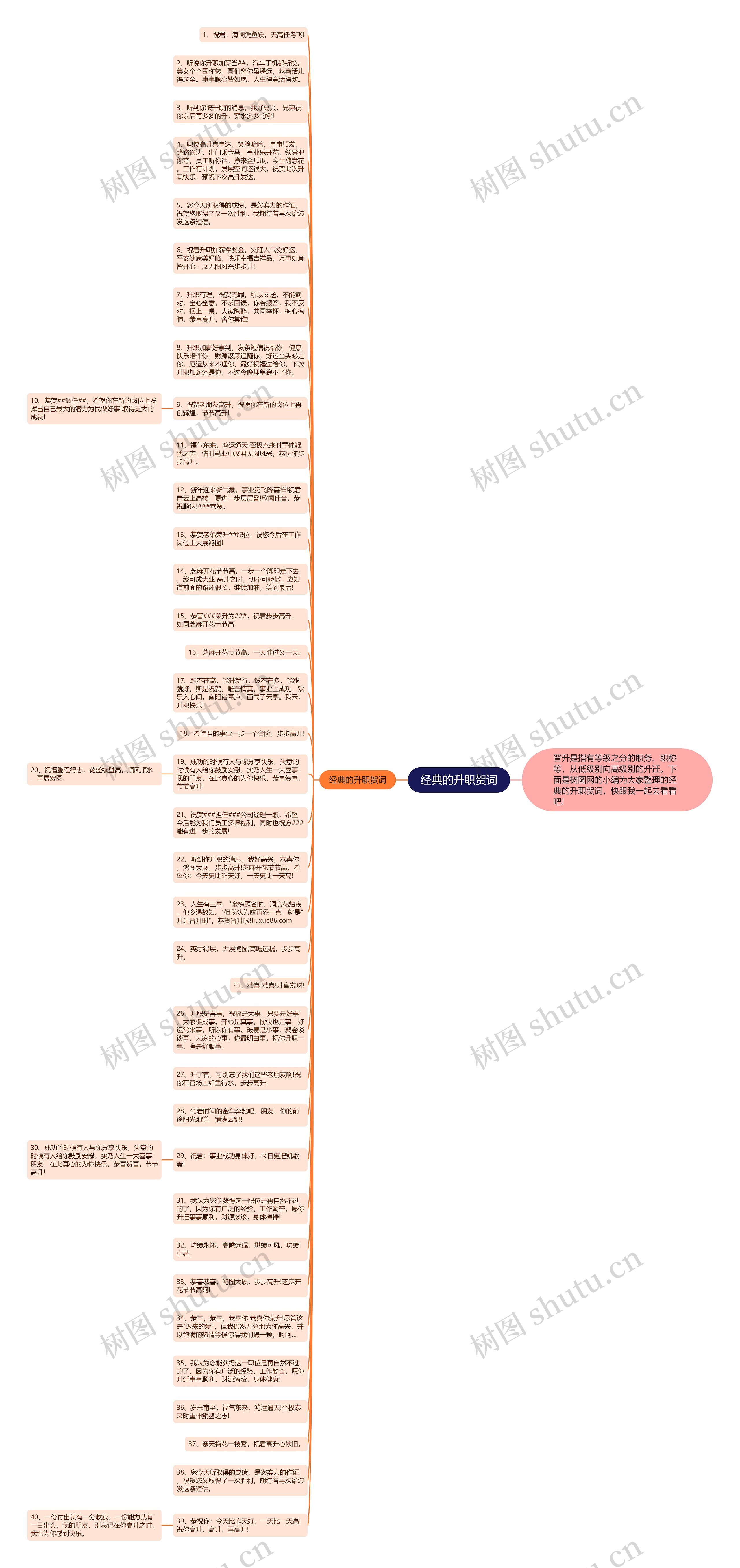 经典的升职贺词思维导图高清图 经典的升职贺词思维导图