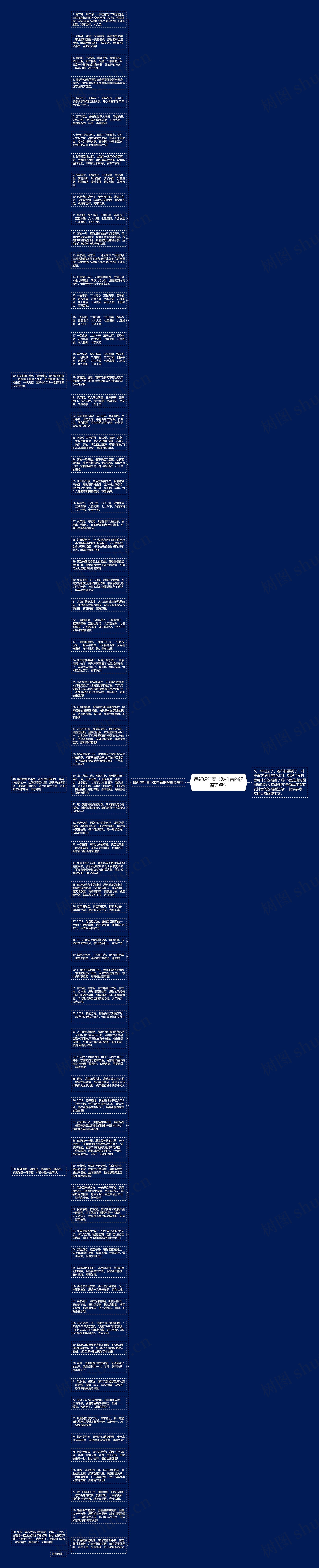 最新虎年春节发抖音的祝福语短句思维导图