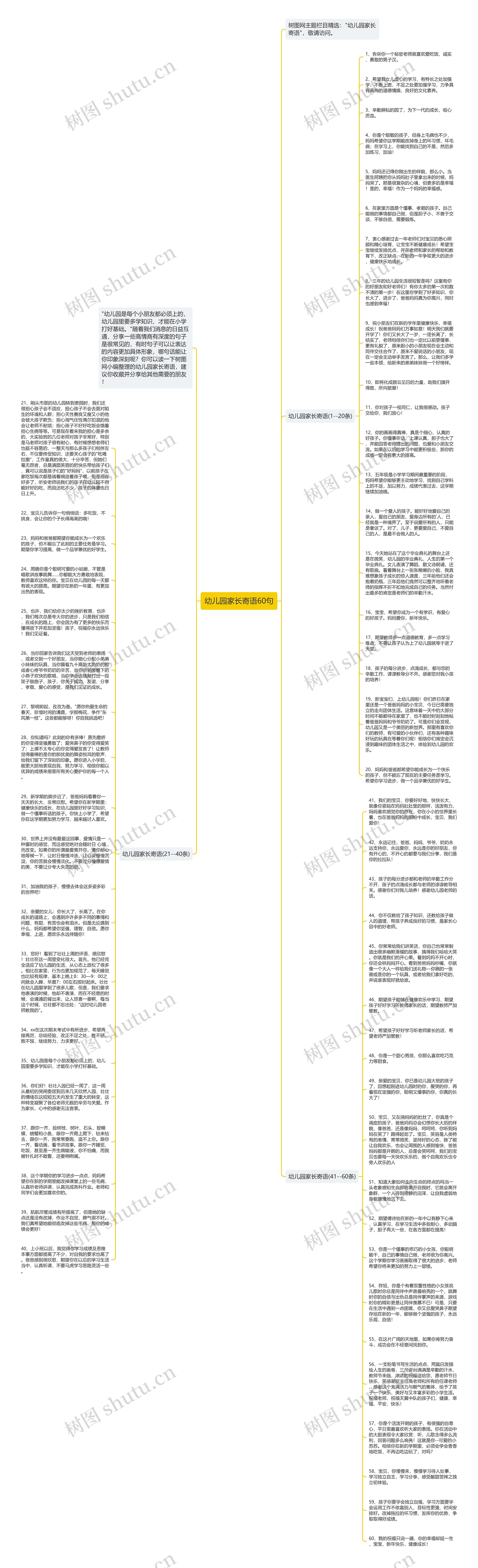 幼儿园家长寄语60句思维导图