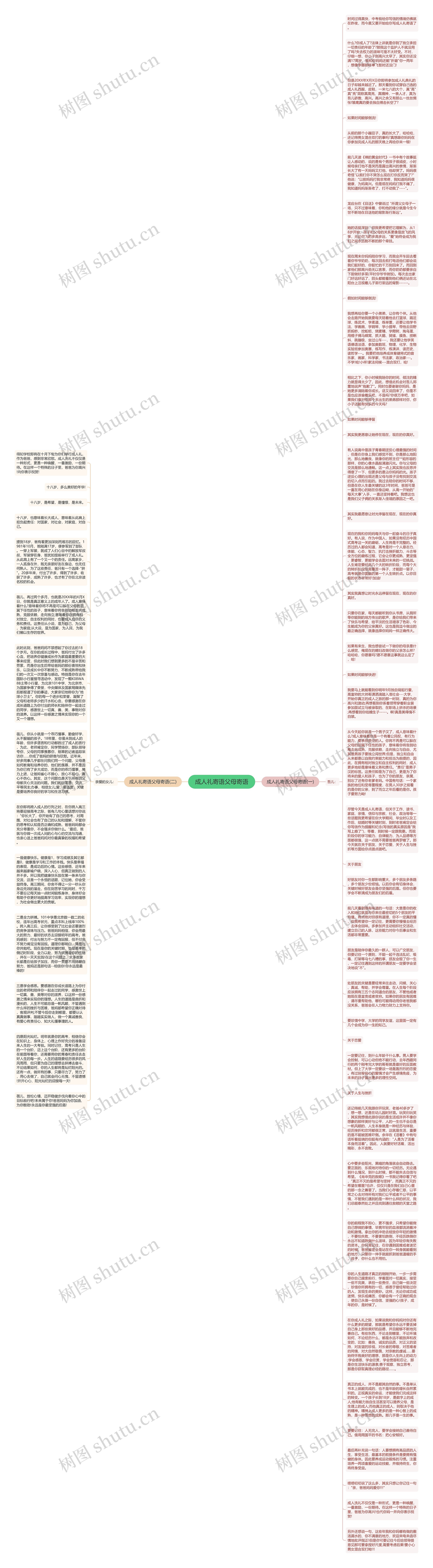 成人礼寄语父母寄语思维导图