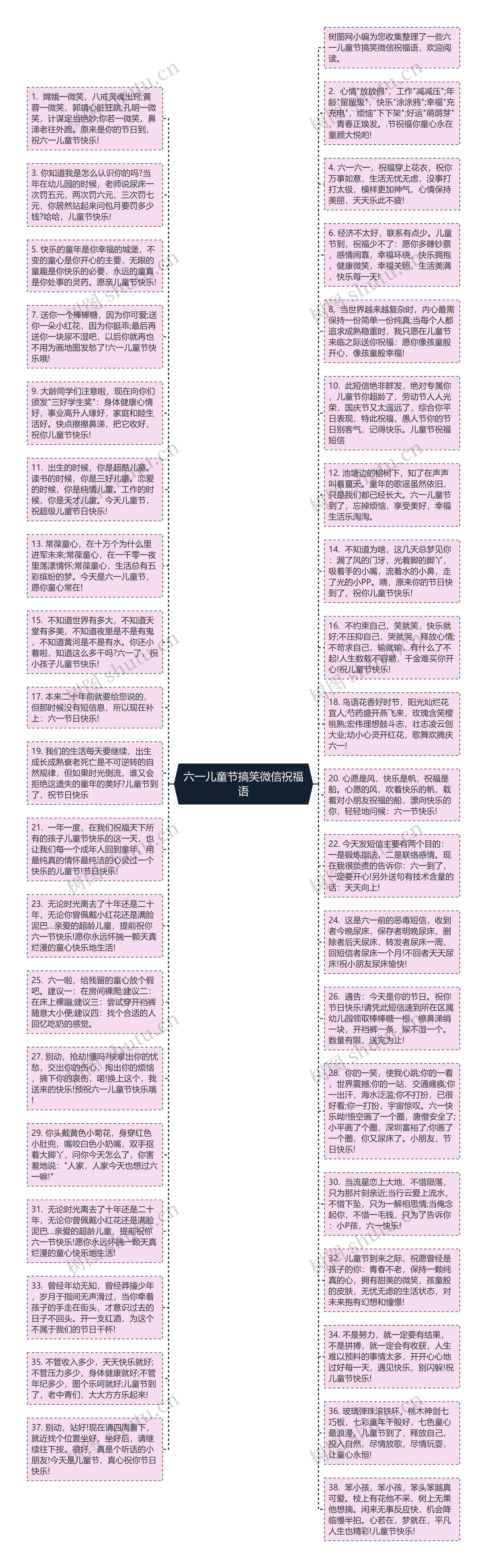 六一儿童节搞笑微信祝福语