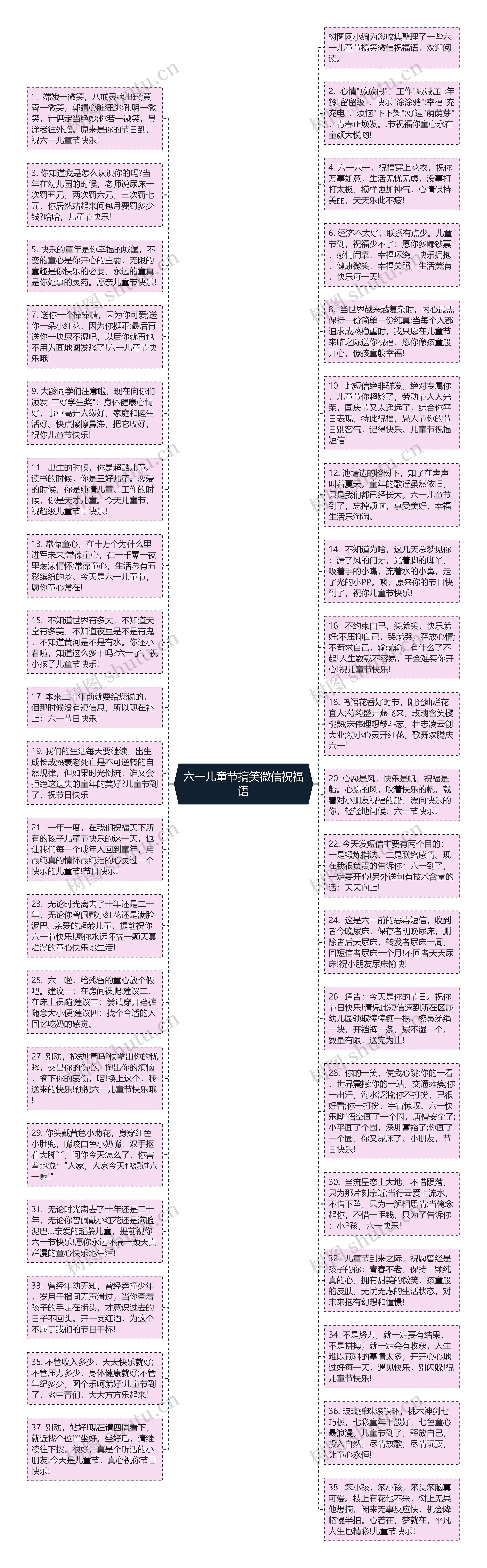 六一儿童节搞笑微信祝福语思维导图