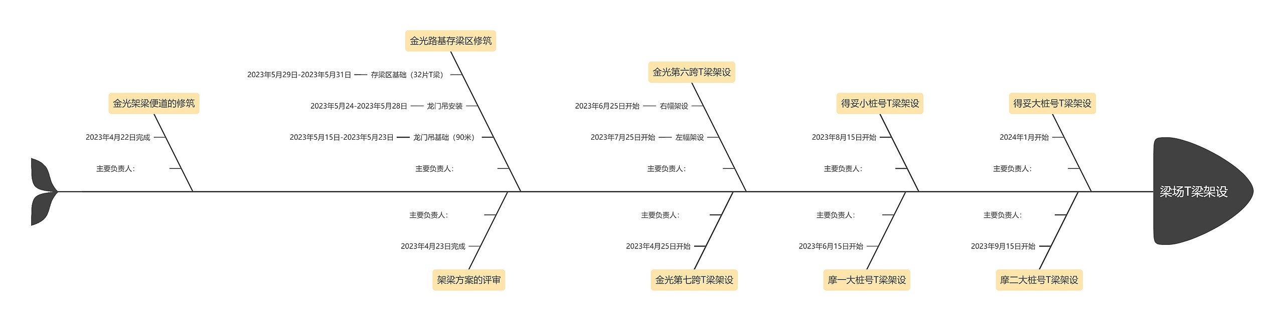 梁场T梁架设