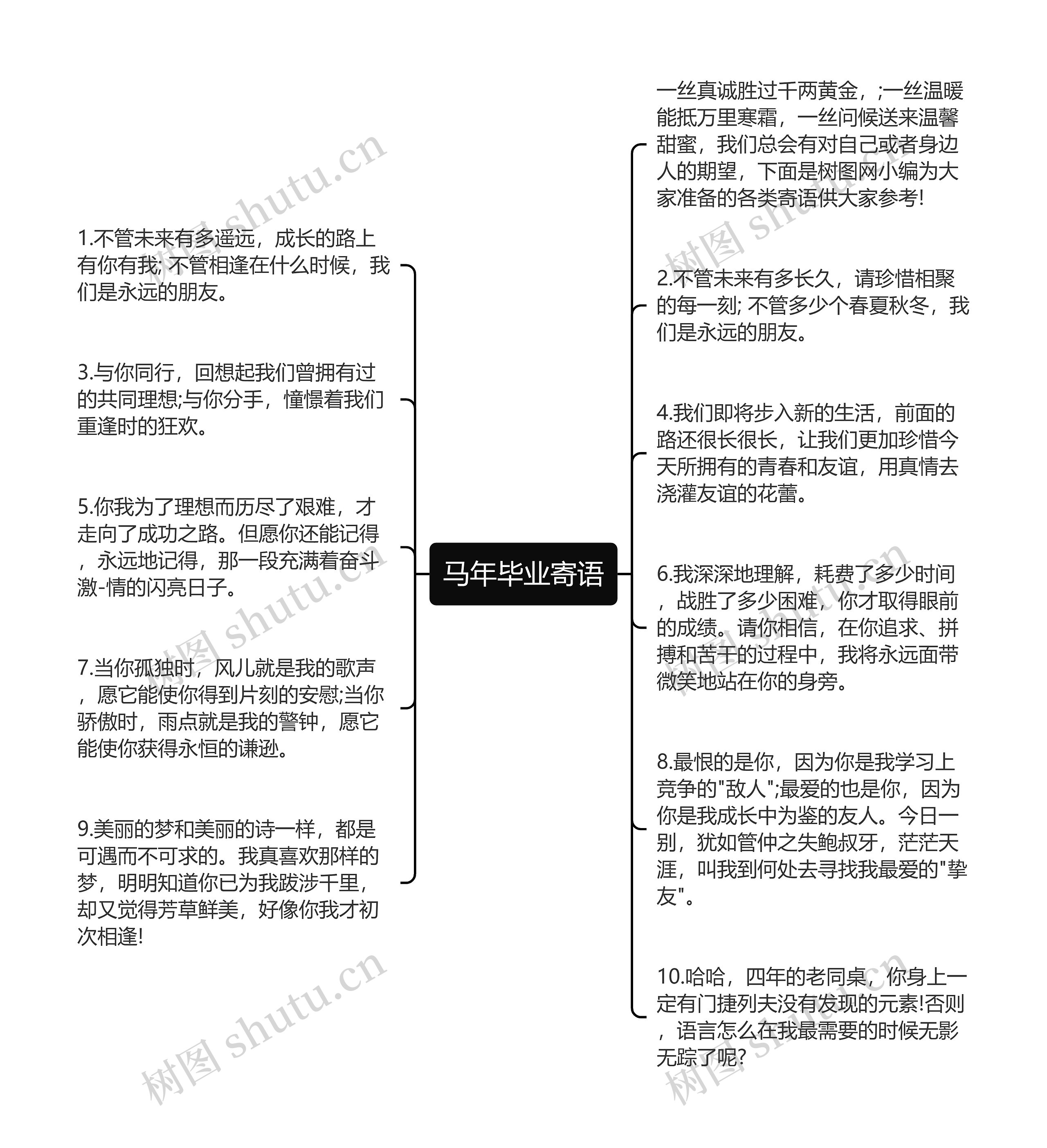 马年毕业寄语思维导图