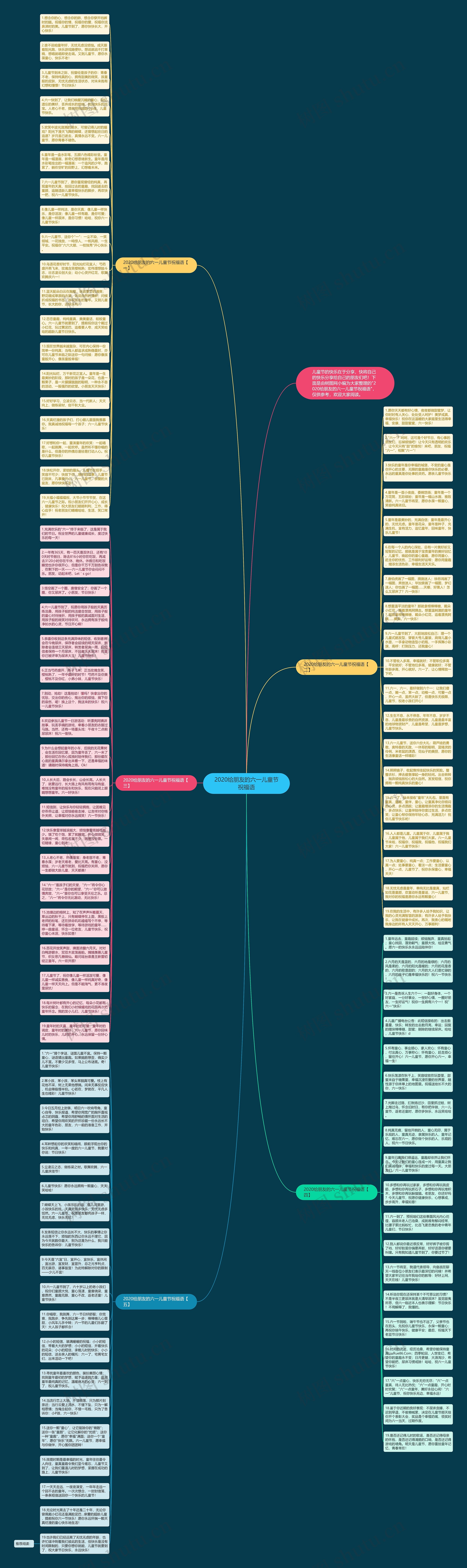 2020给朋友的六一儿童节祝福语思维导图