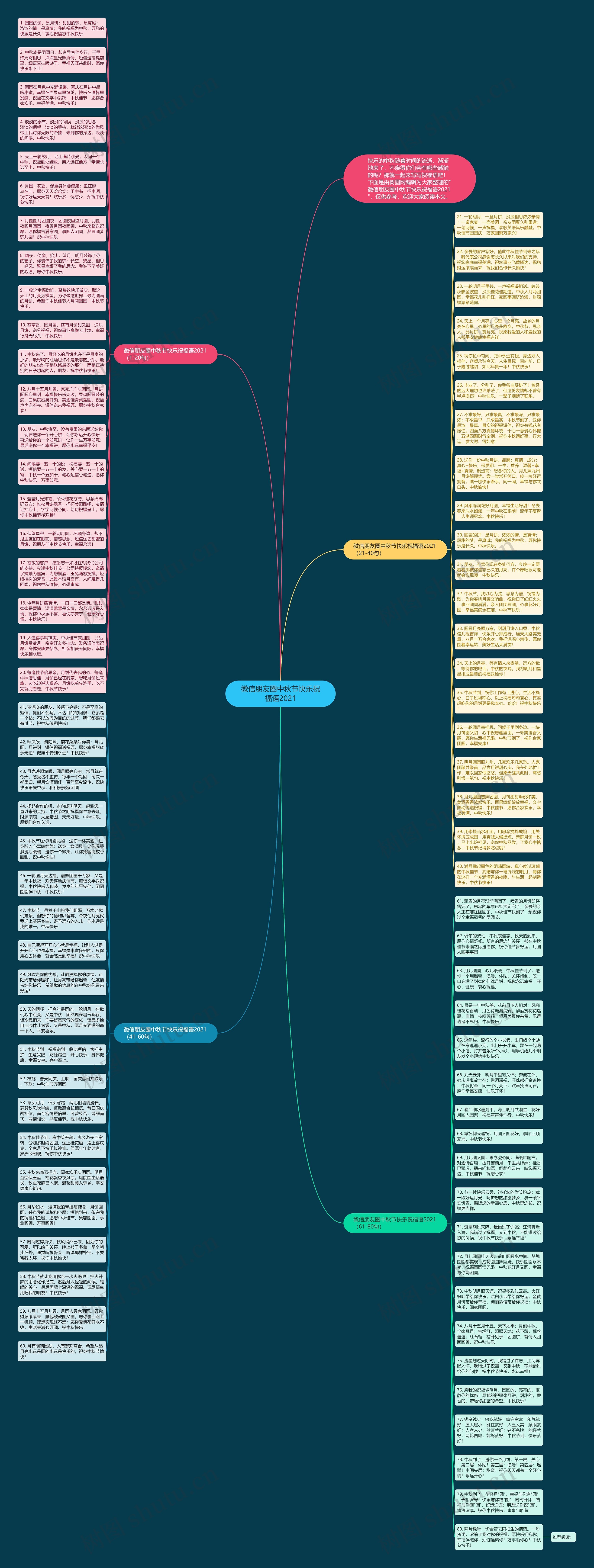 微信朋友圈中秋节快乐祝福语2021思维导图