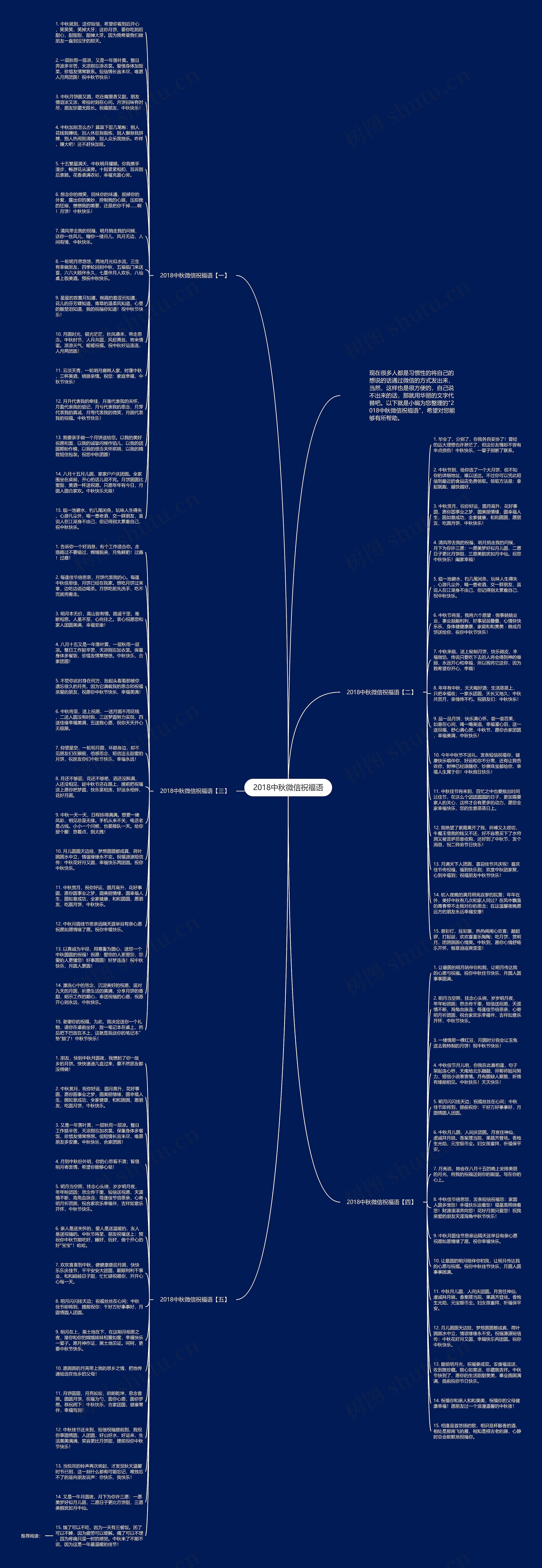 2018中秋微信祝福语思维导图