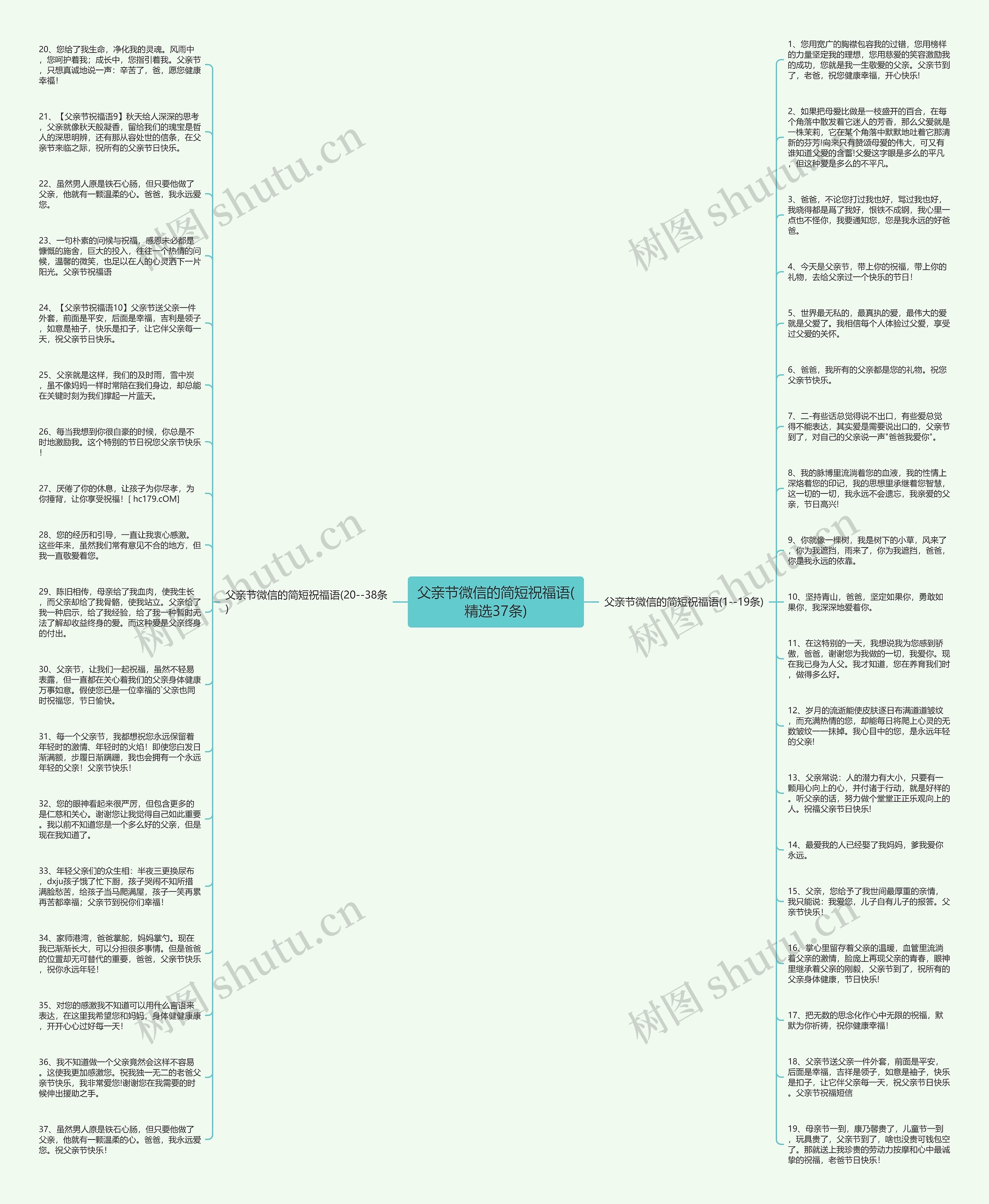 父亲节微信的简短祝福语(精选37条)思维导图
