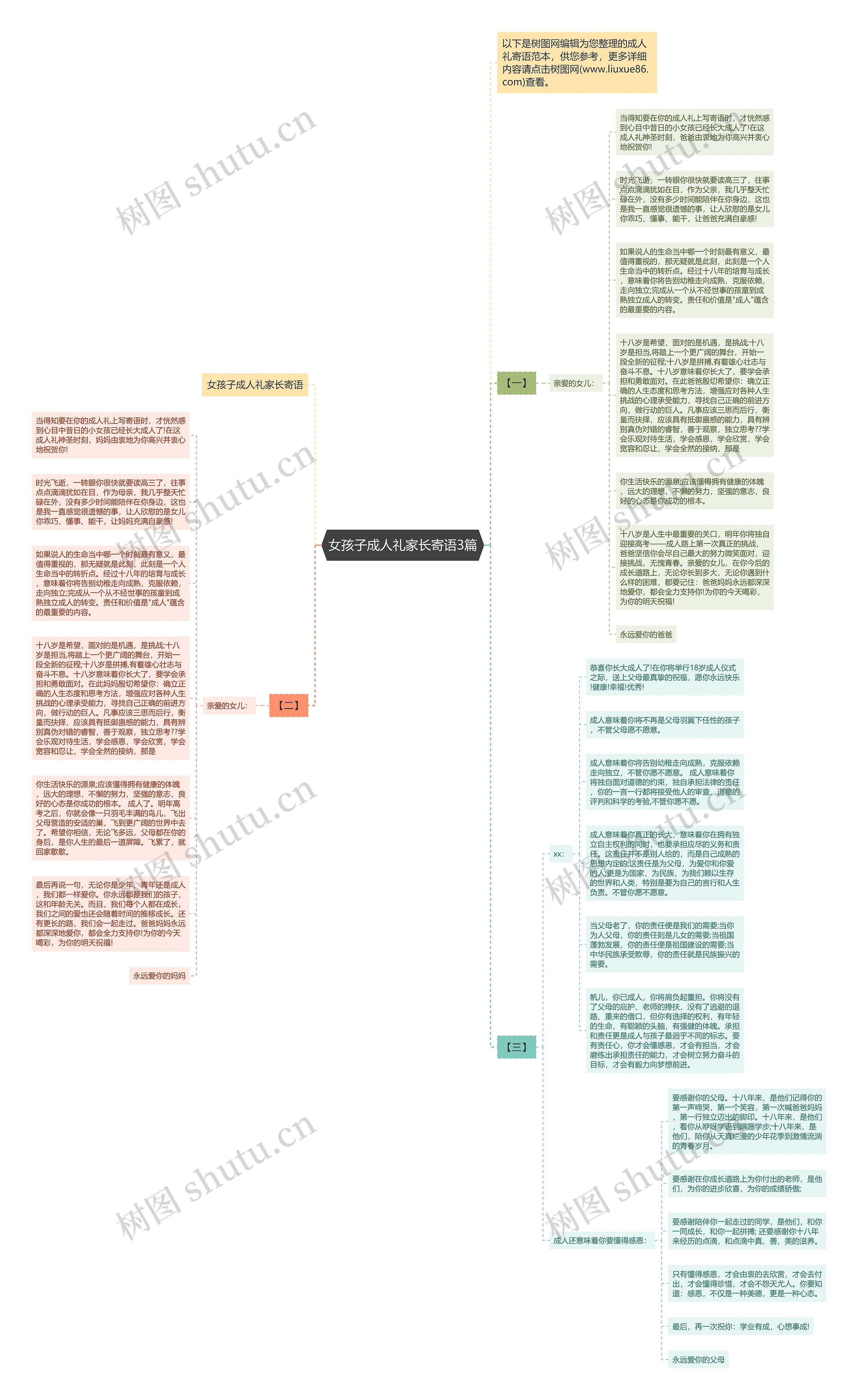 女孩子成人礼家长寄语3篇思维导图