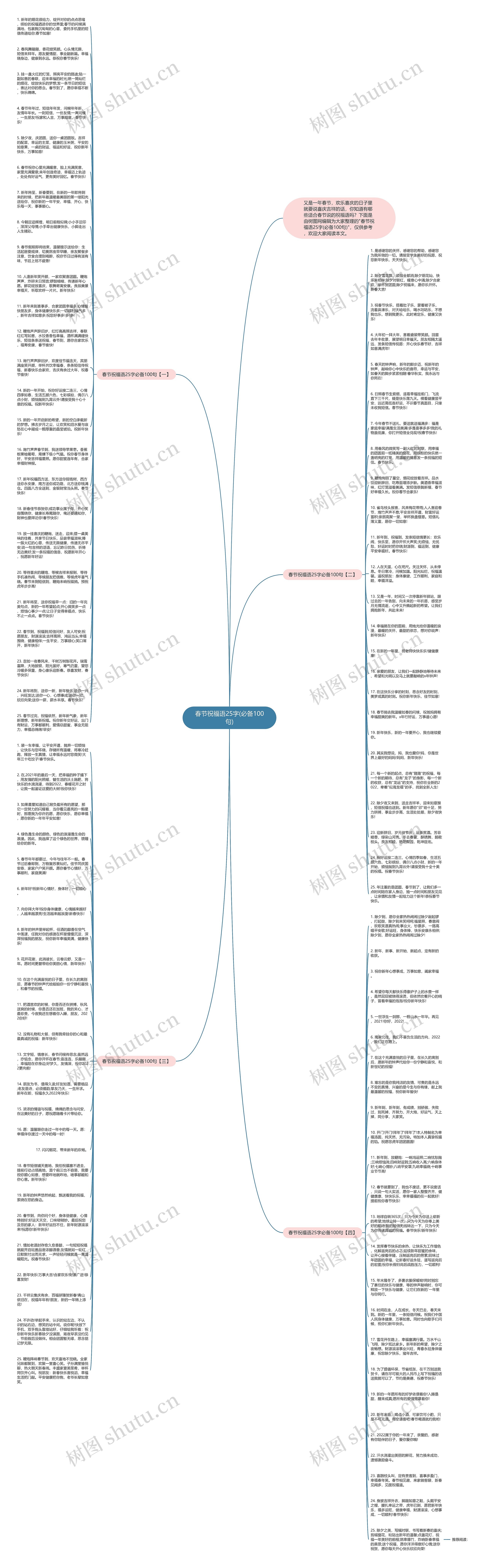 春节祝福语25字(必备100句)思维导图