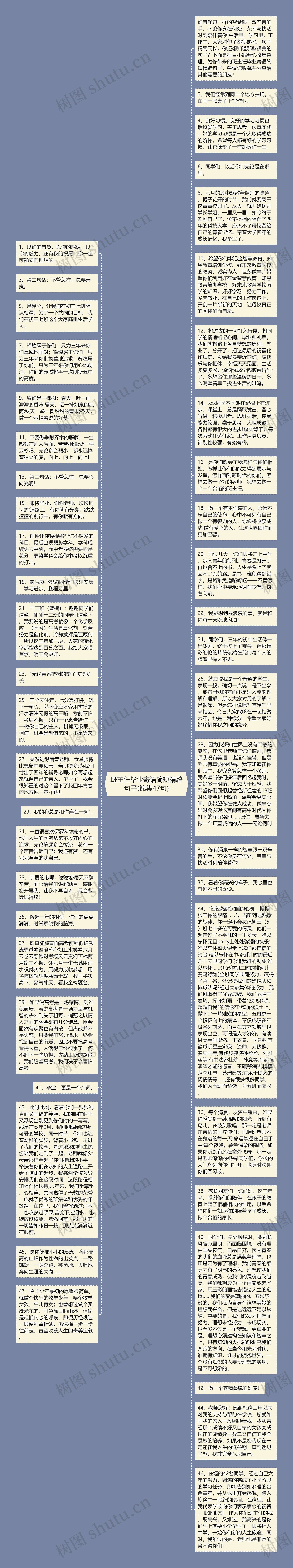 班主任毕业寄语简短精辟句子(锦集47句)