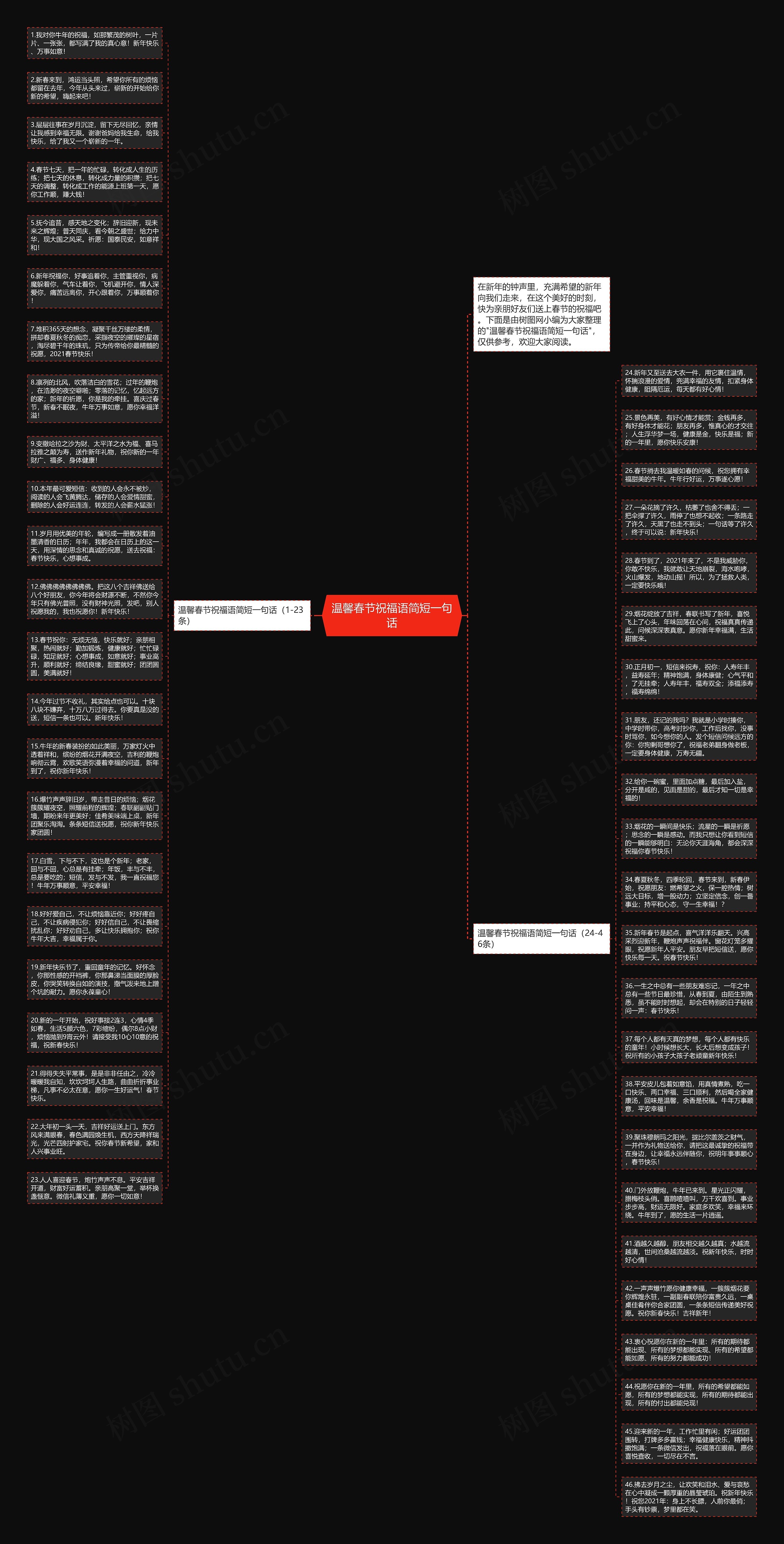 温馨春节祝福语简短一句话思维导图