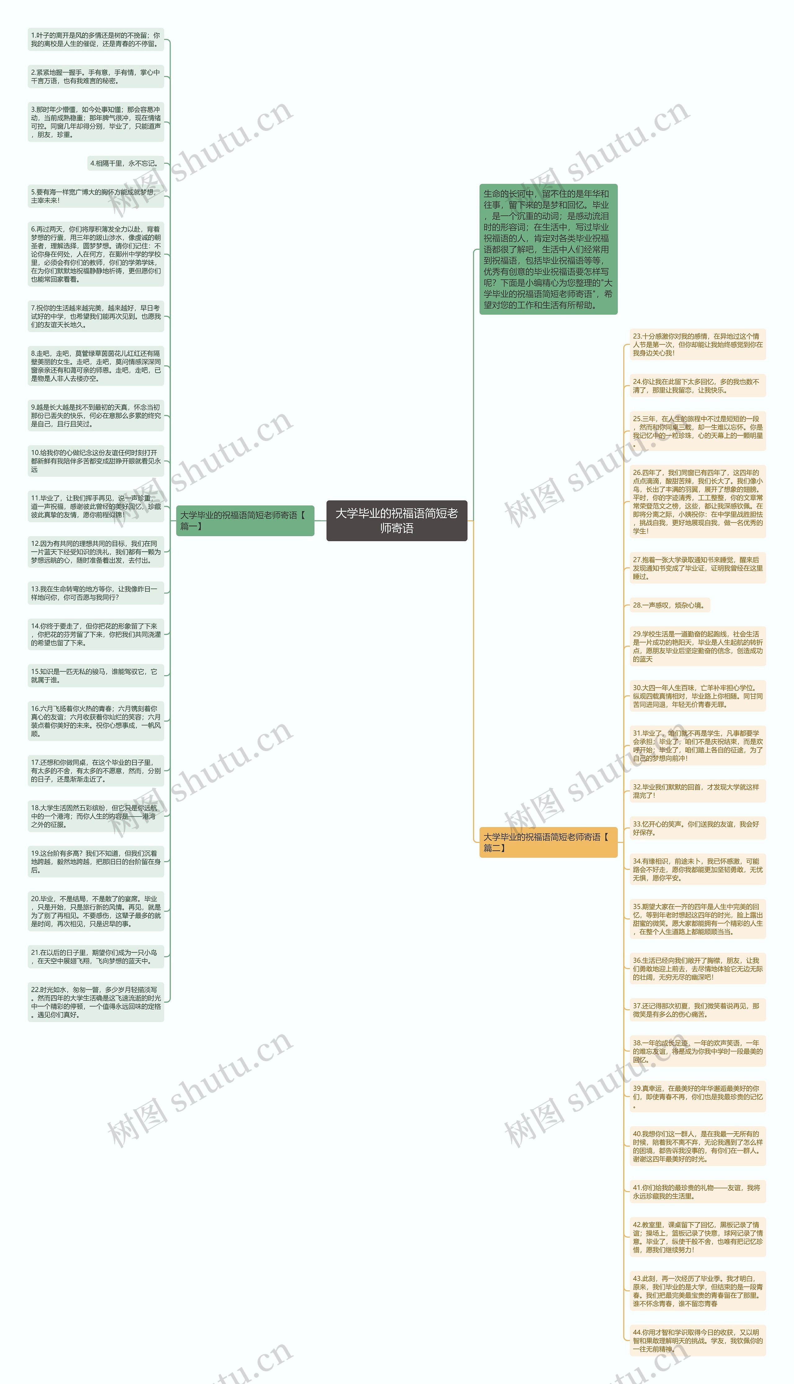 大学毕业的祝福语简短老师寄语思维导图