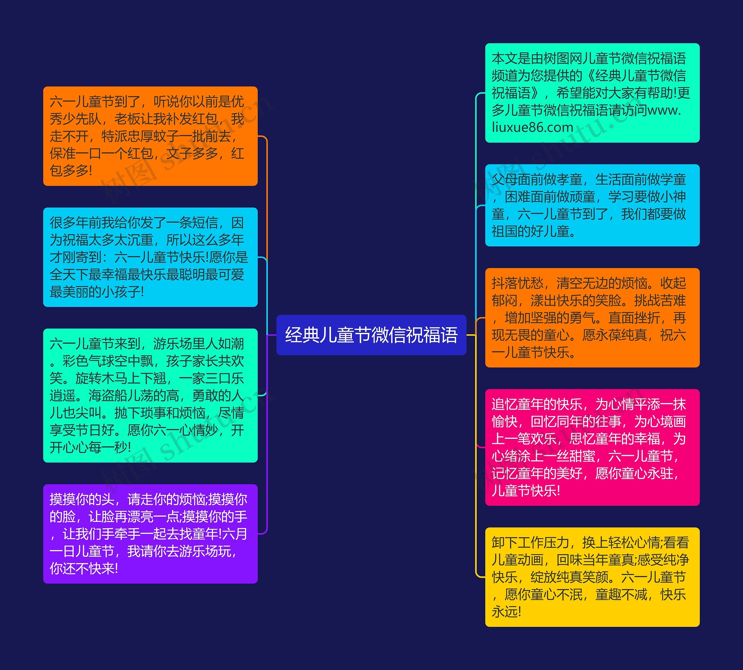 经典儿童节微信祝福语思维导图高清图 经典儿童节微信祝福语思维导图