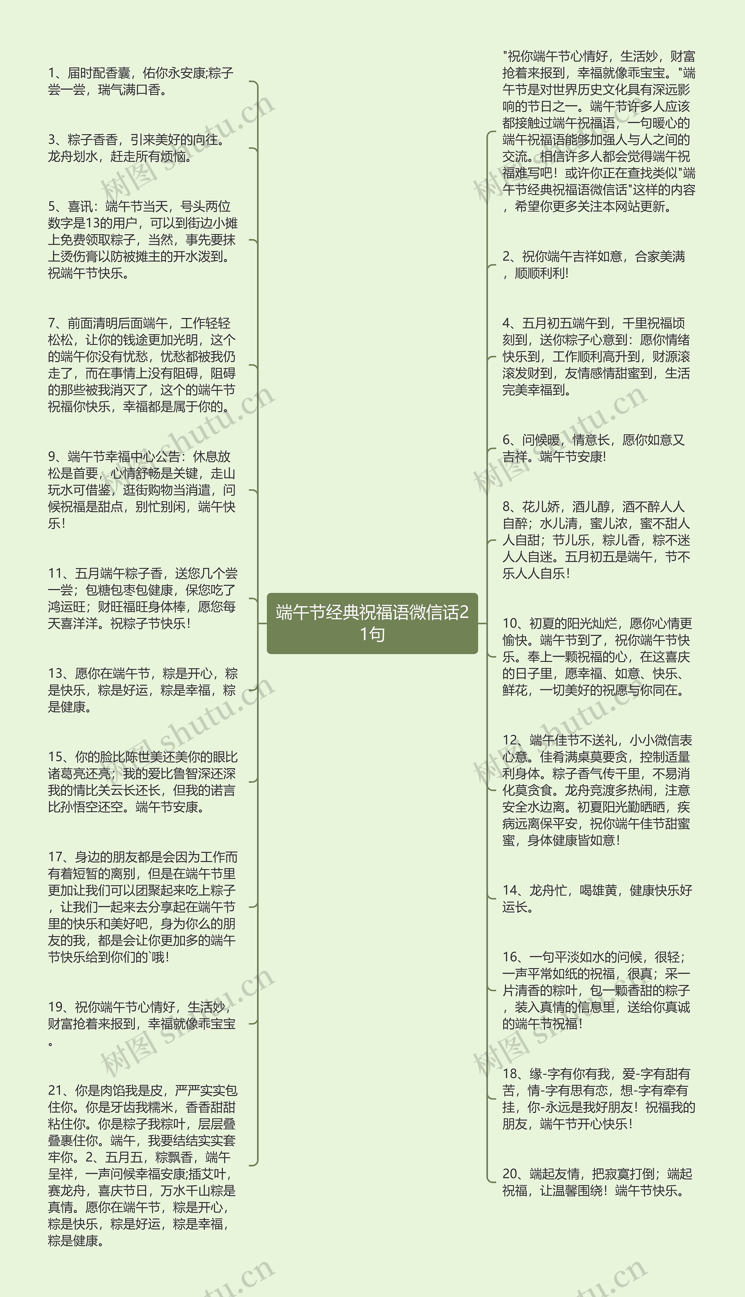 端午节经典祝福语微信话21句思维导图