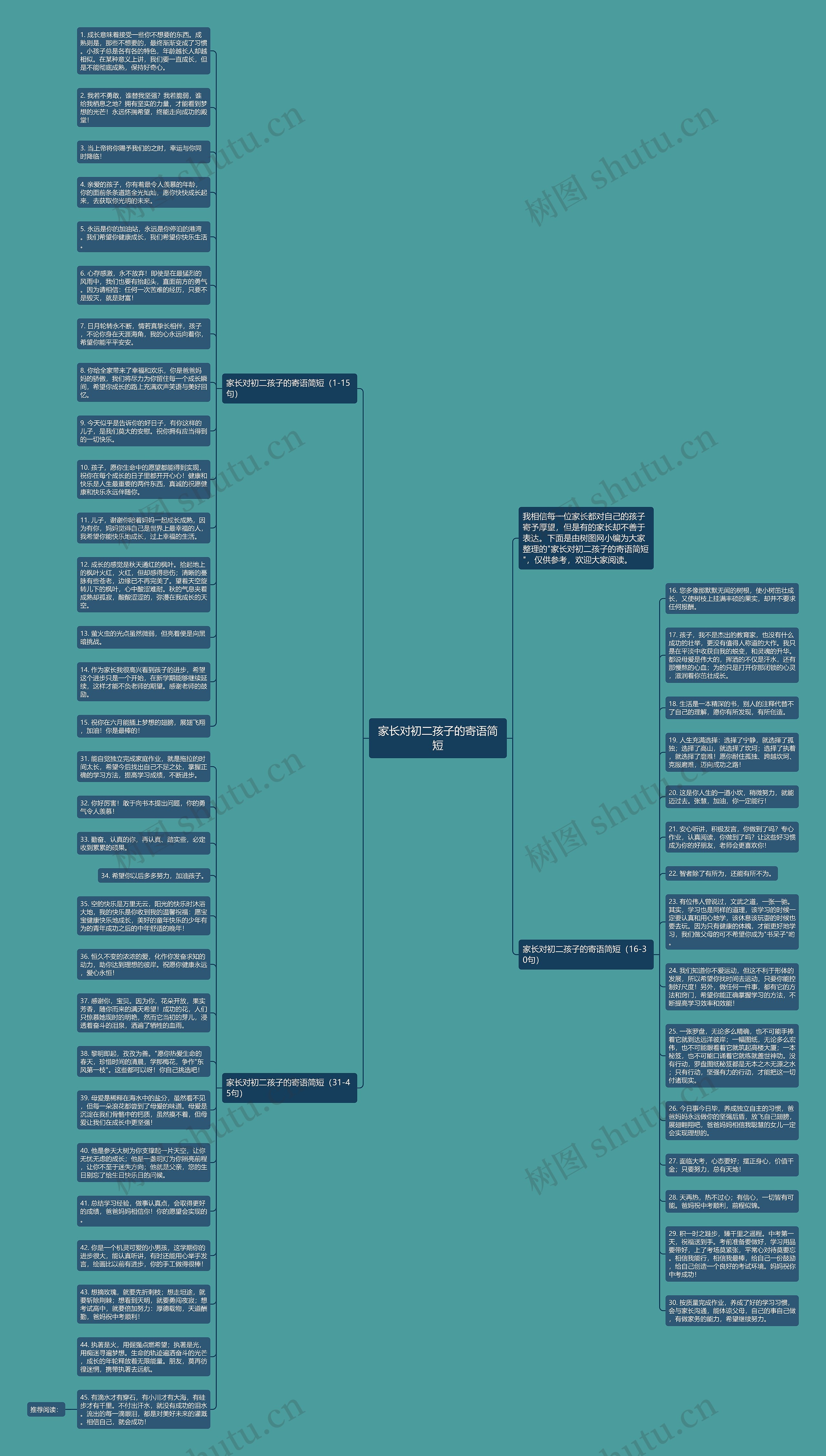 家长对初二孩子的寄语简短思维导图