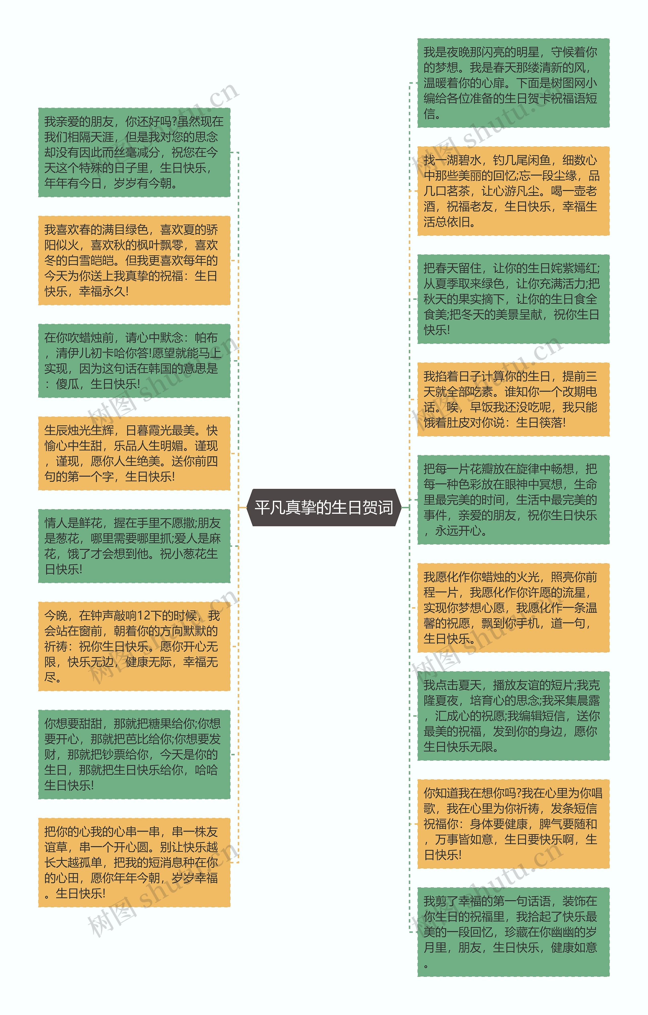 平凡真挚的生日贺词思维导图