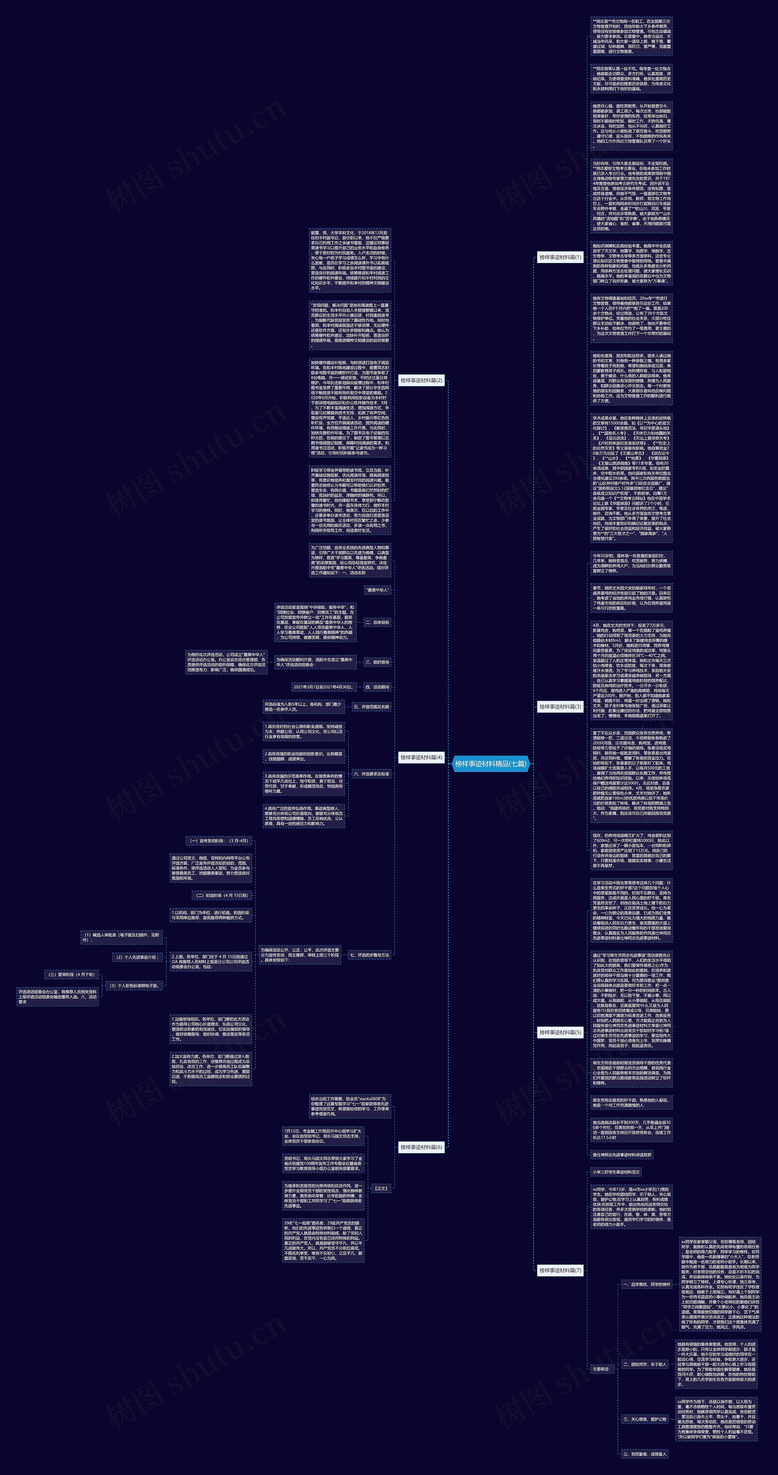 榜样事迹材料精品(七篇)思维导图