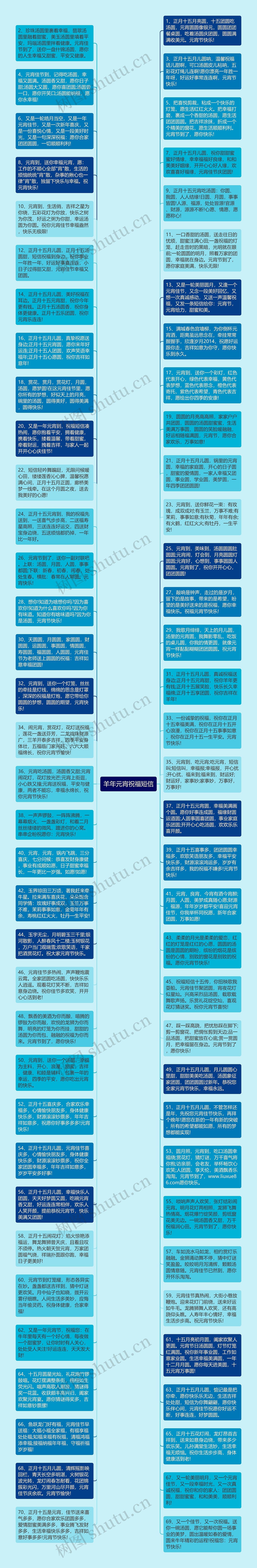 羊年元宵祝福短信思维导图