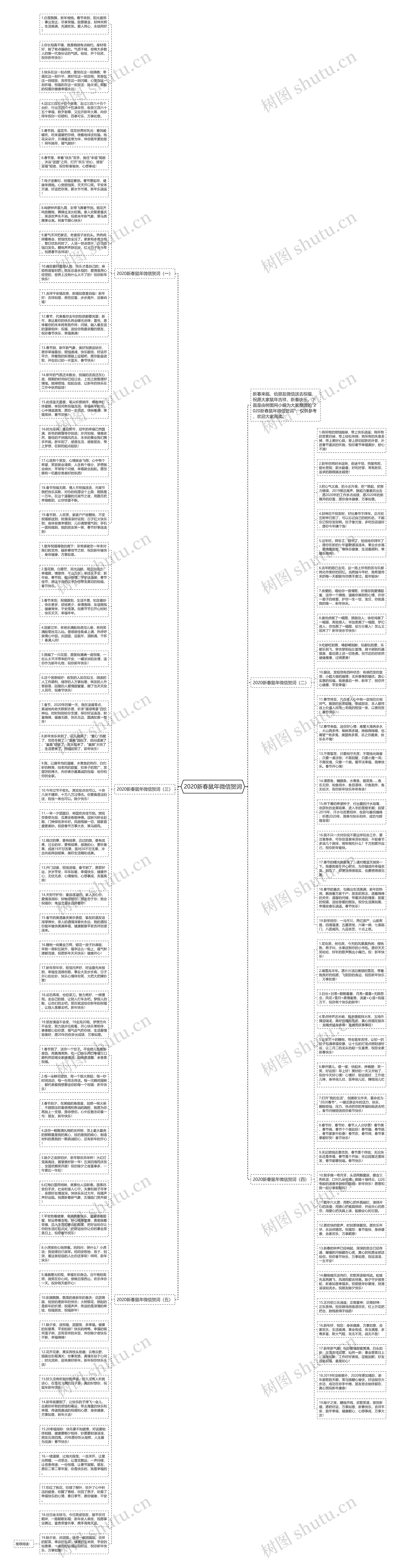 2020新春鼠年微信贺词思维导图