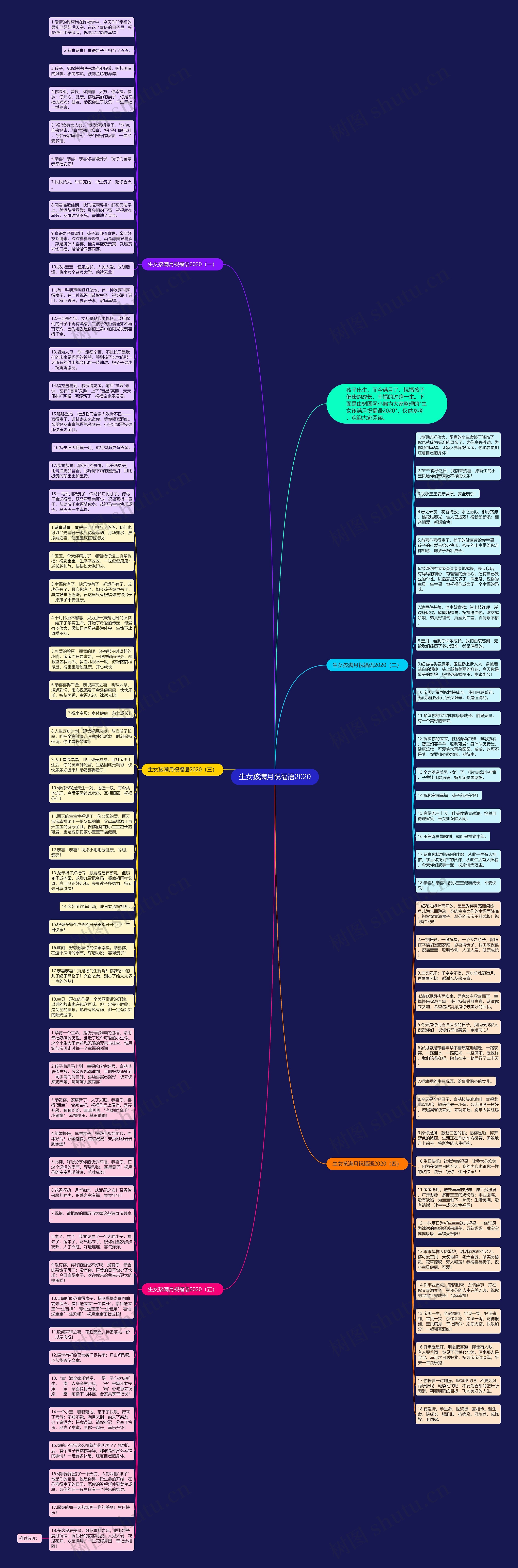 生女孩满月祝福语2020思维导图