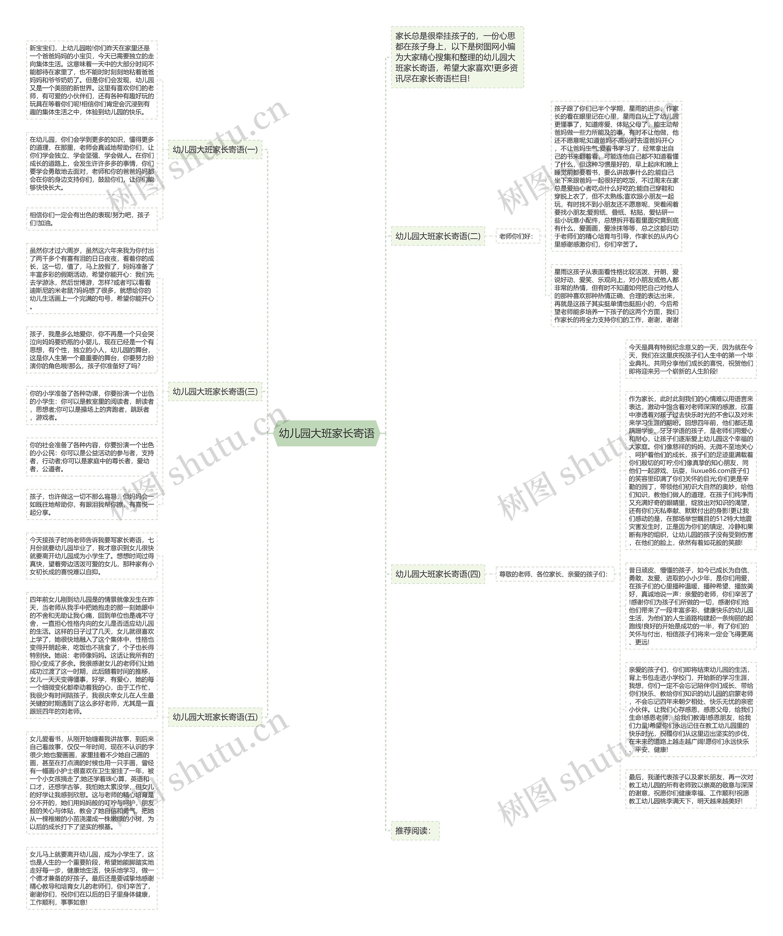 幼儿园大班家长寄语思维导图