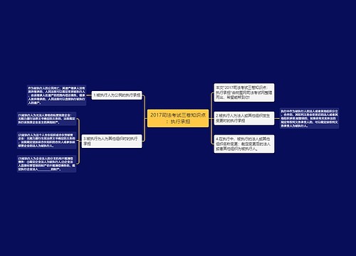 2017司法考试三卷知识点：执行承担