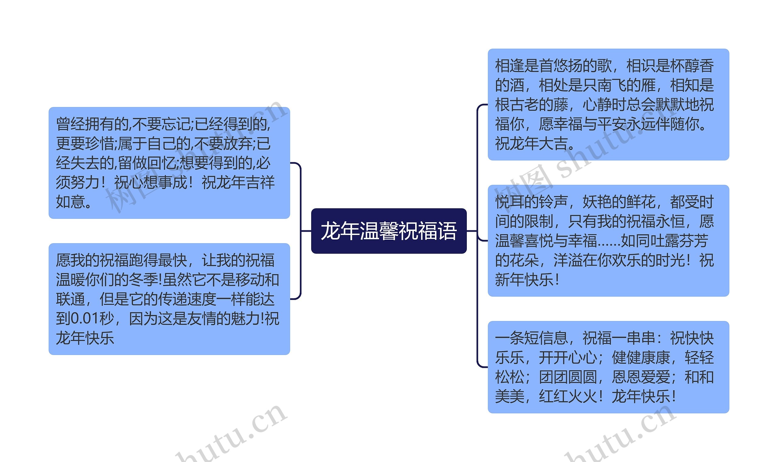 龙年温馨祝福语