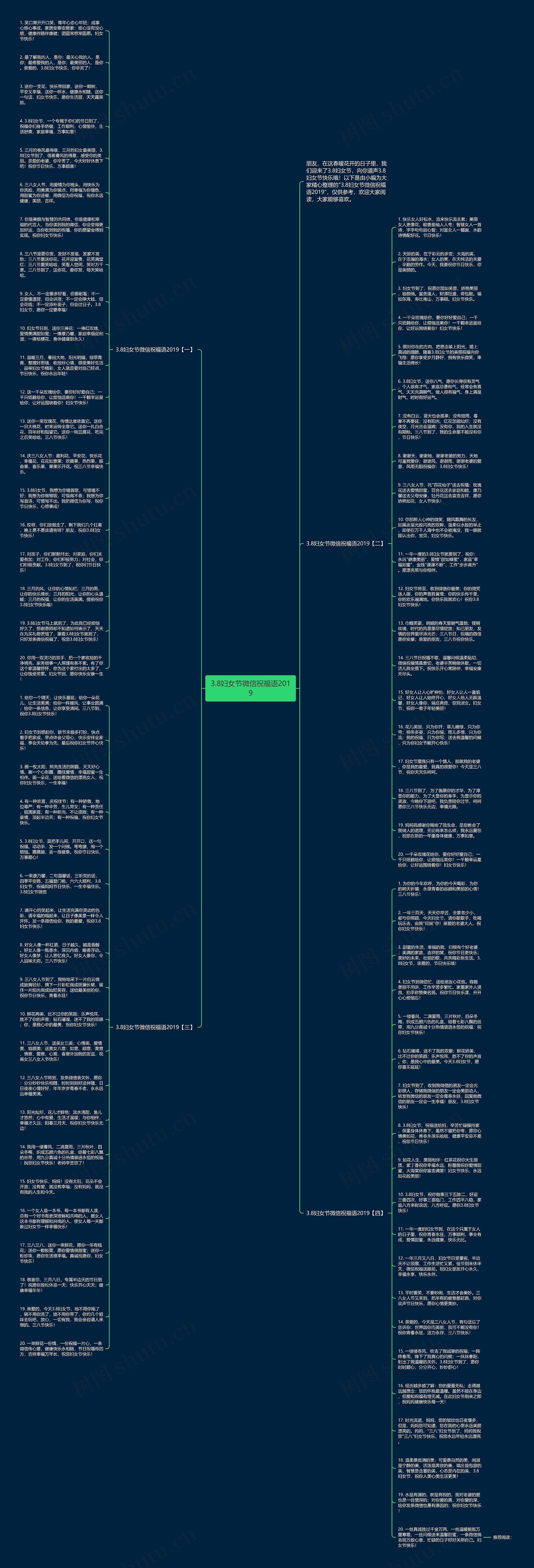3.8妇女节微信祝福语2019思维导图