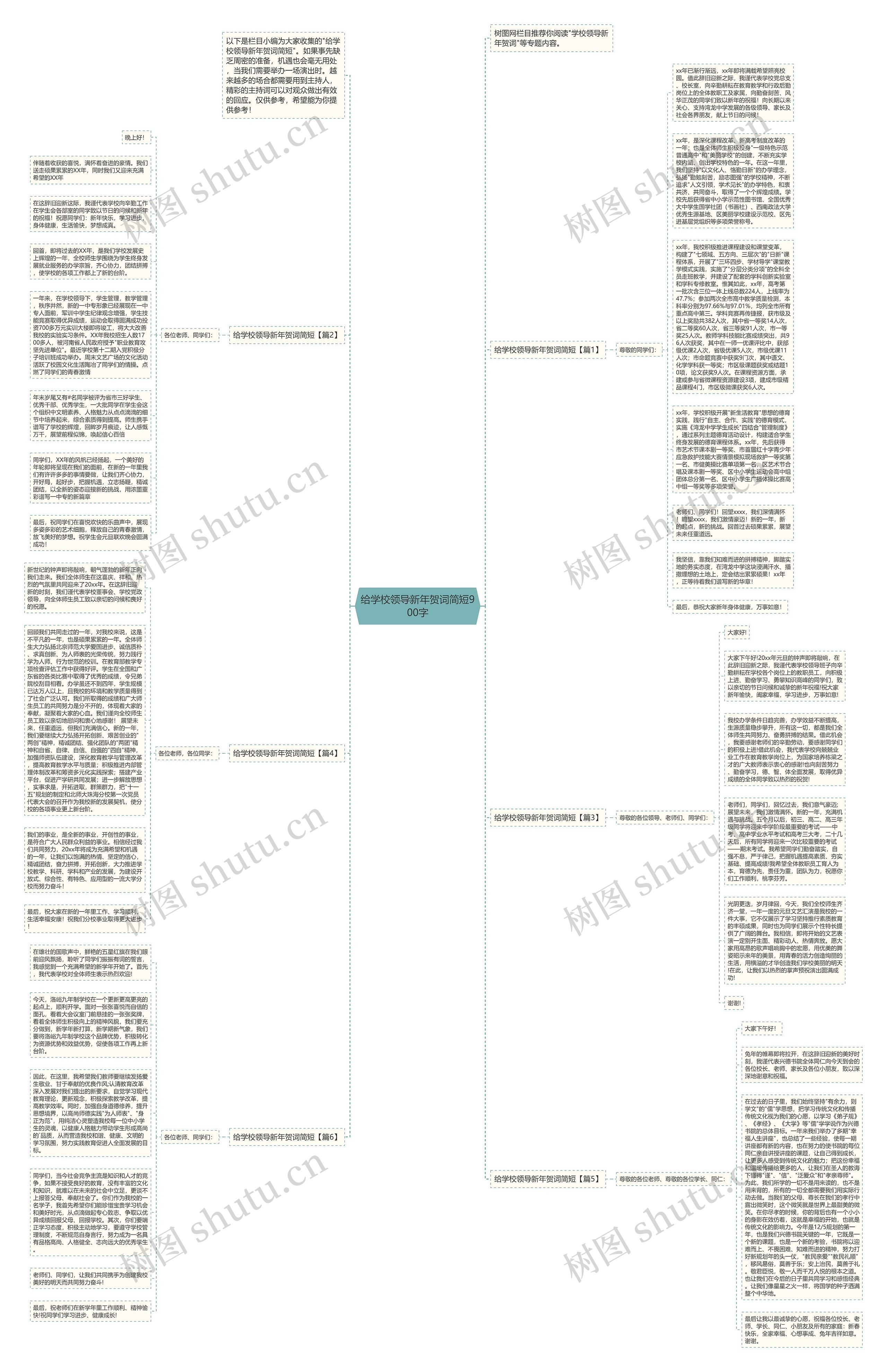 给学校领导新年贺词简短900字思维导图