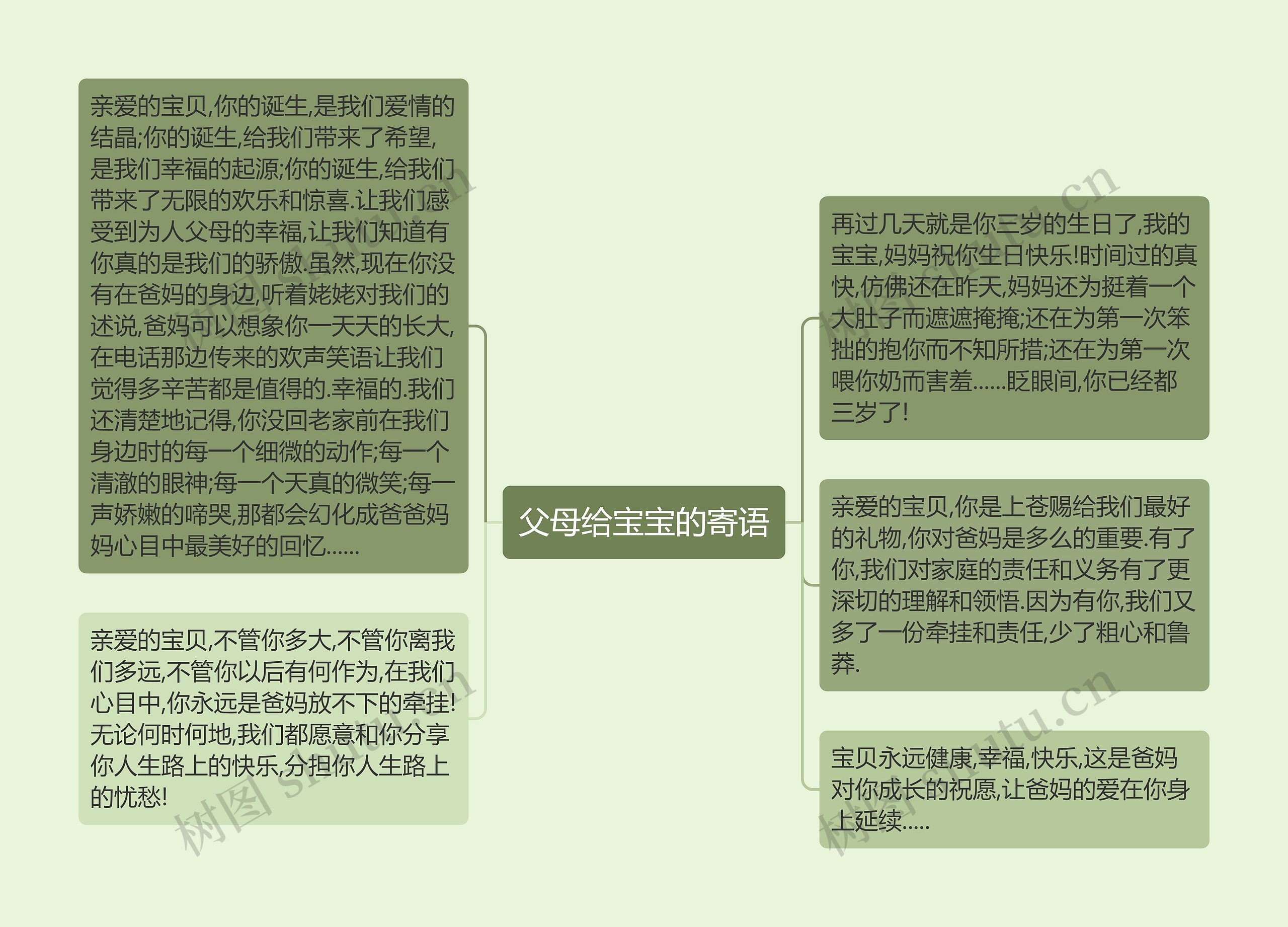 父母给宝宝的寄语思维导图