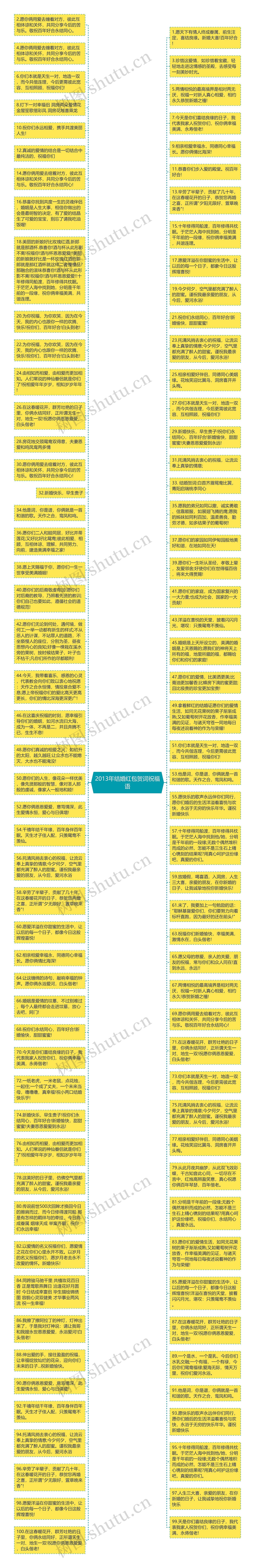 2013年结婚红包贺词祝福语