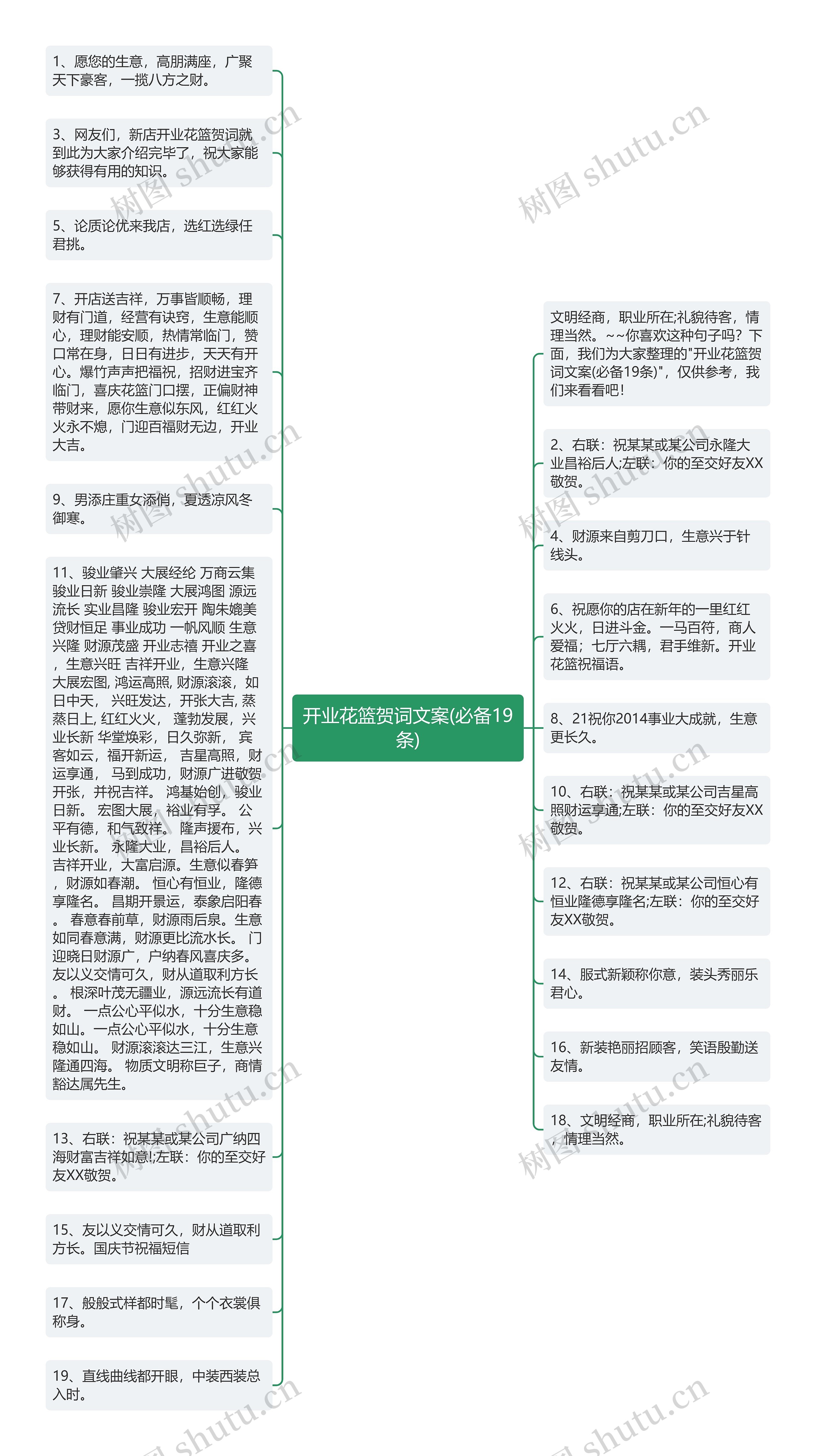 开业花篮贺词文案(必备19条)思维导图