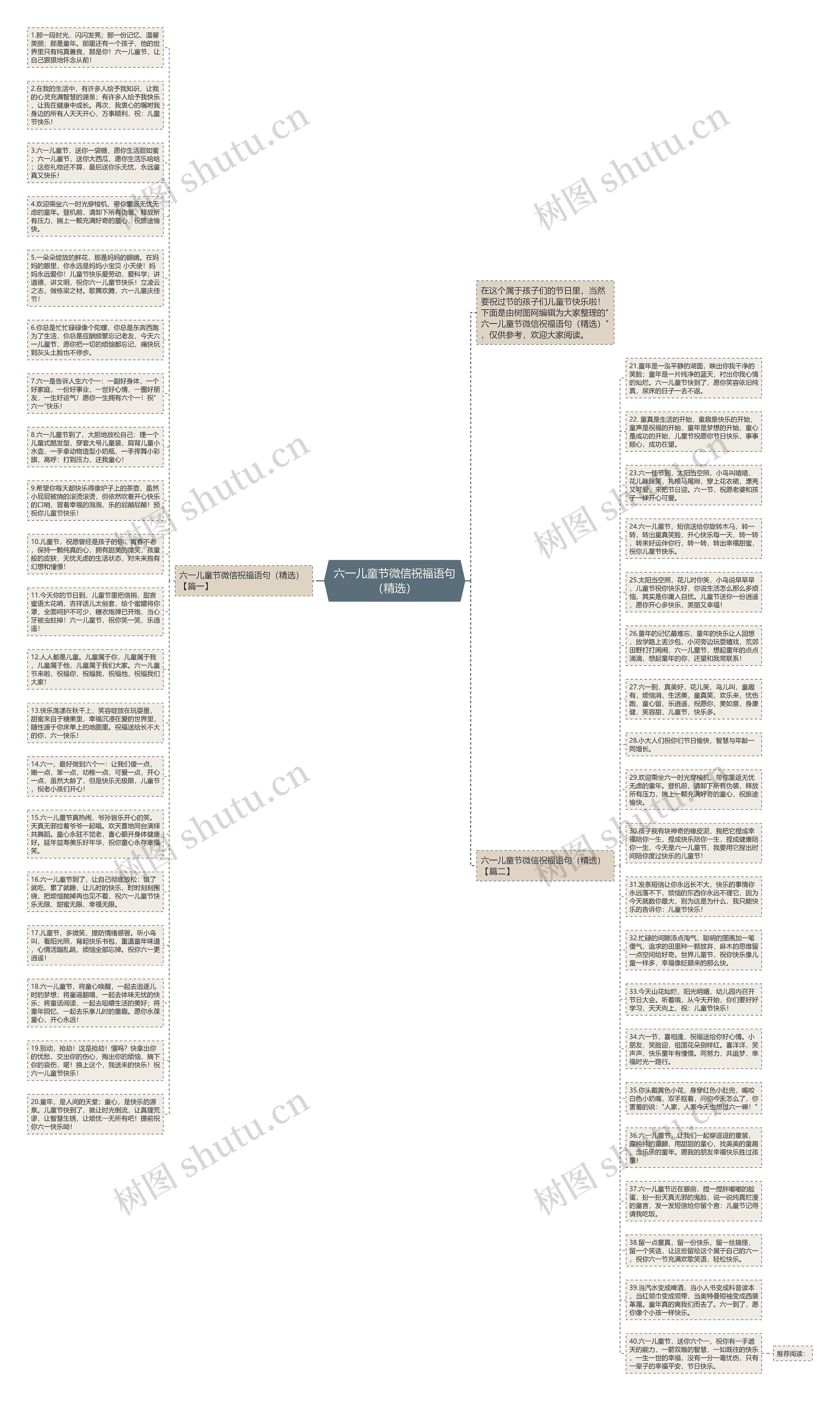 六一儿童节微信祝福语句（精选）思维导图