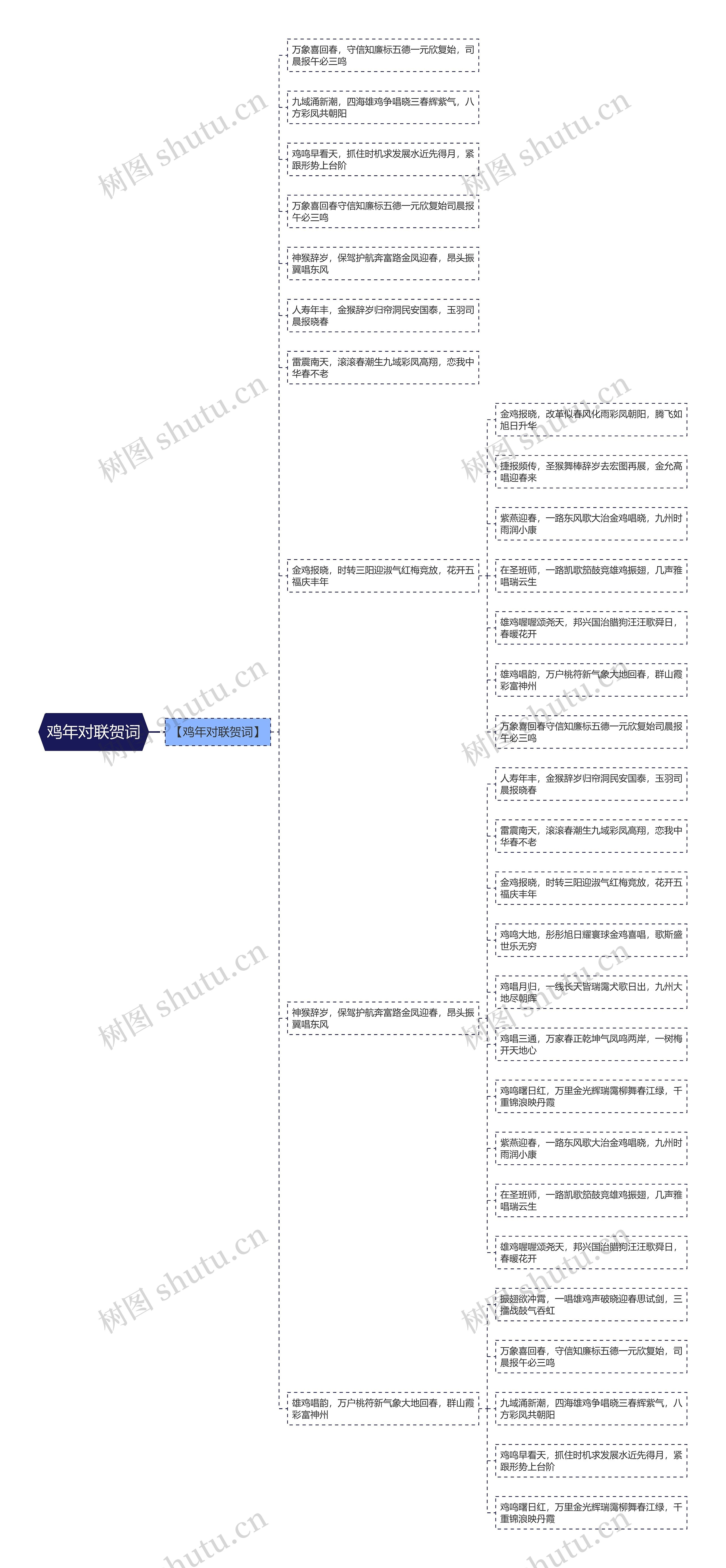 鸡年对联贺词思维导图高清图 鸡年对联贺词思维导图