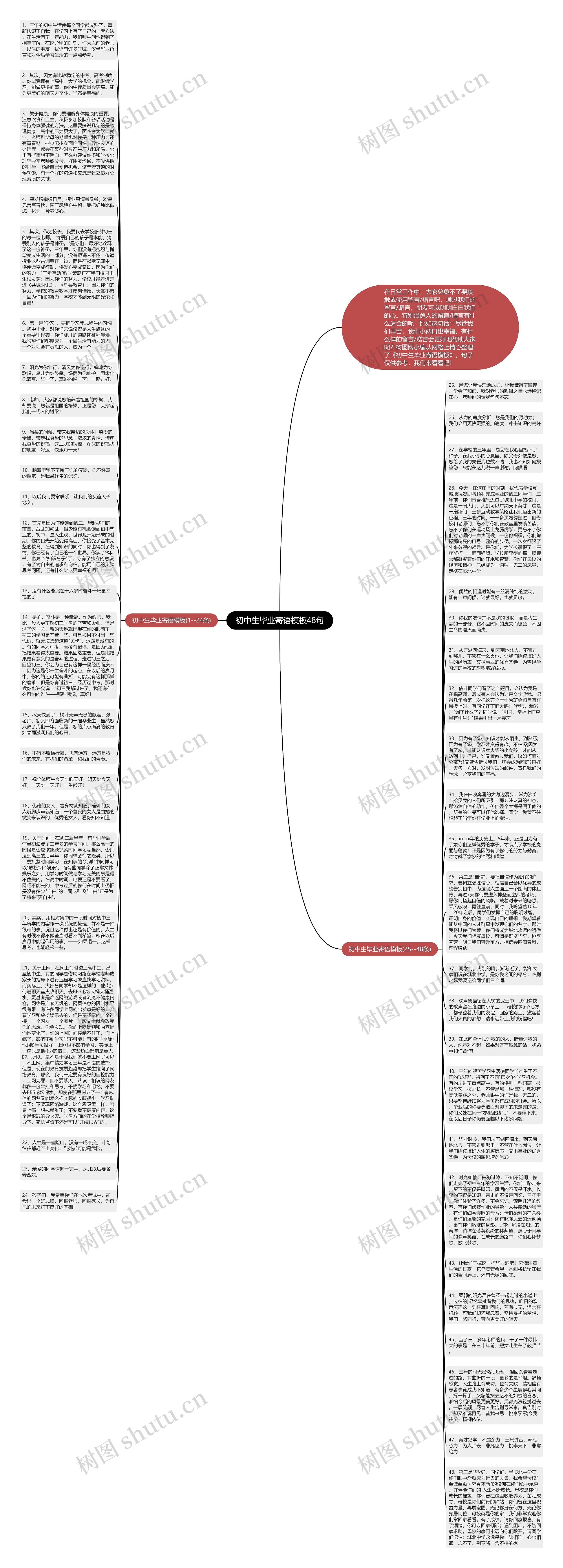 初中生毕业寄语48句思维导图
