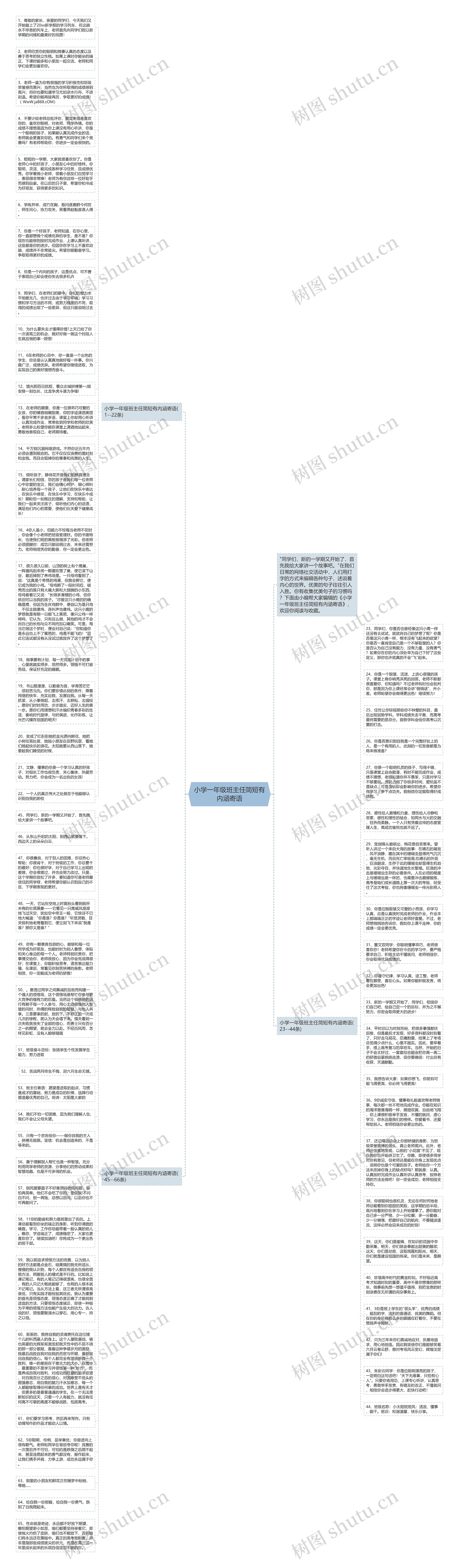 小学一年级班主任简短有内涵寄语思维导图