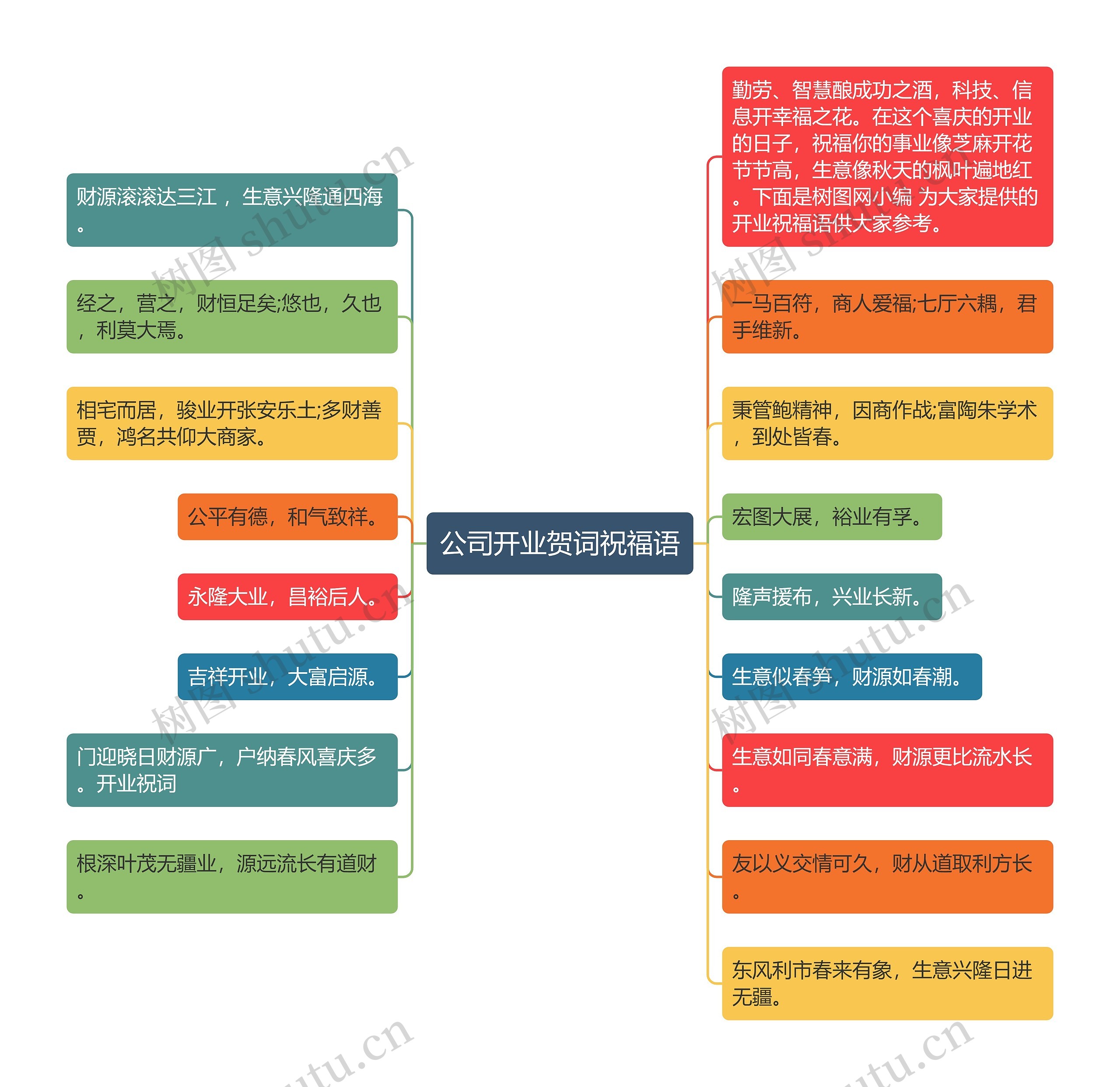 公司开业贺词祝福语