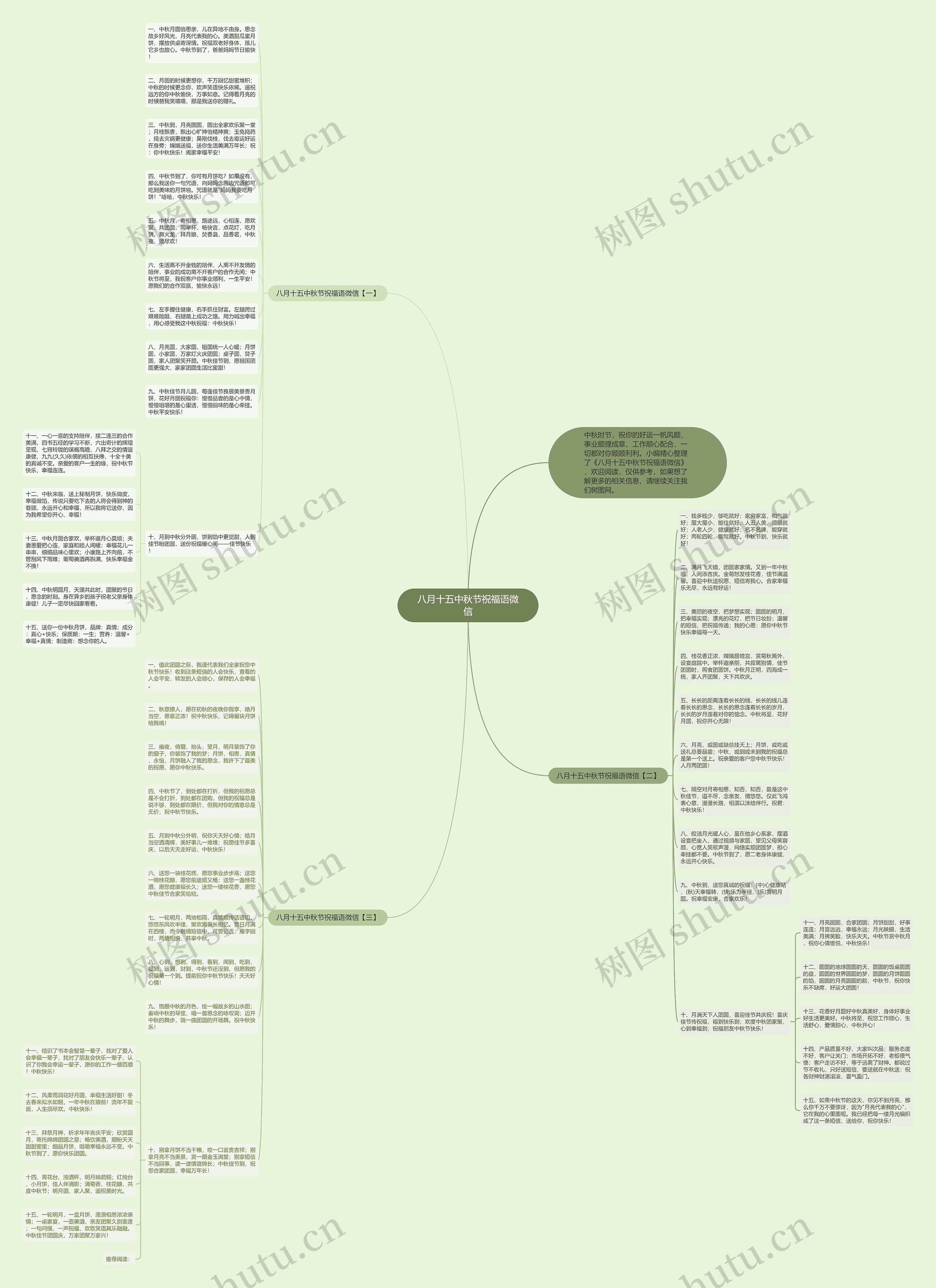 八月十五中秋节祝福语微信思维导图