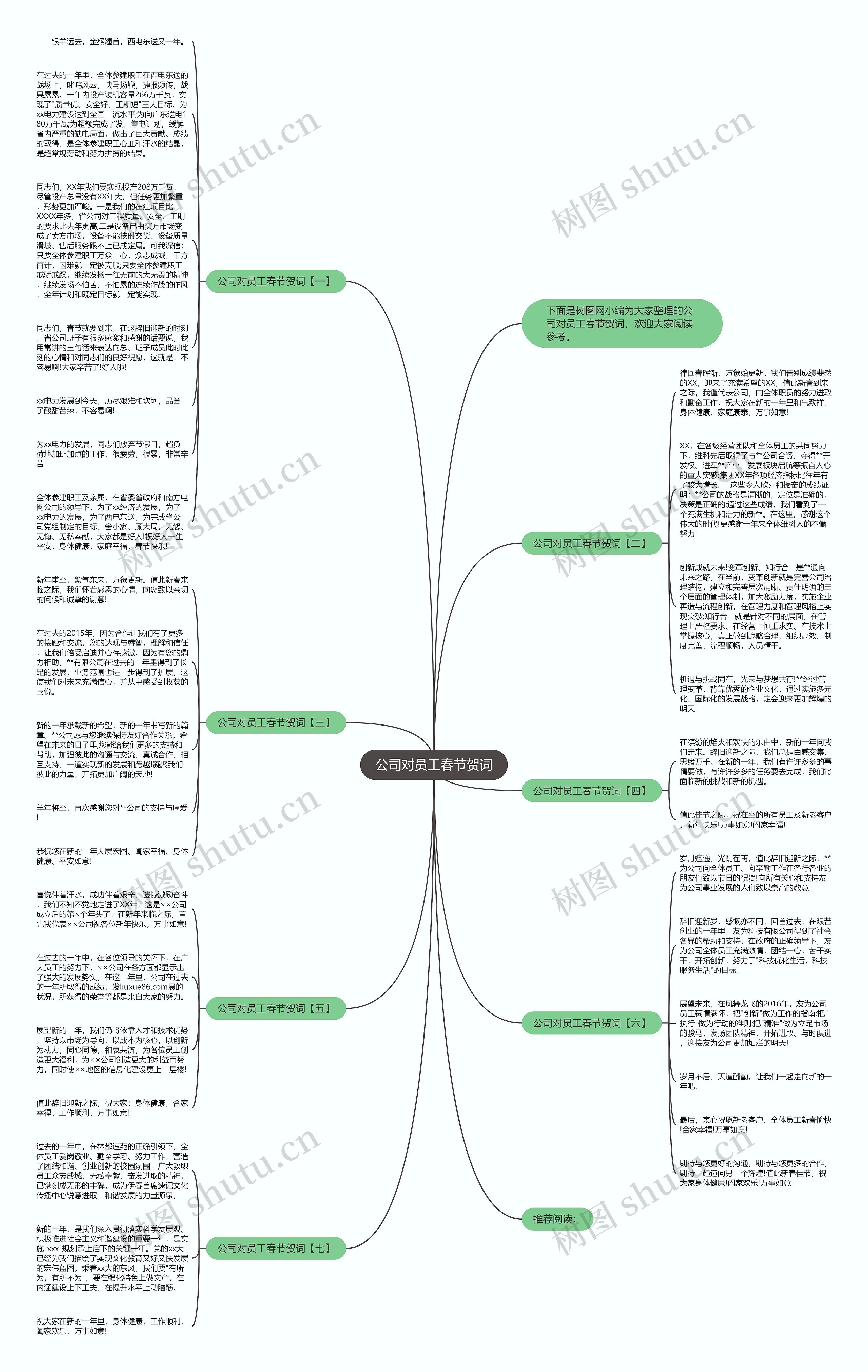 公司对员工春节贺词思维导图