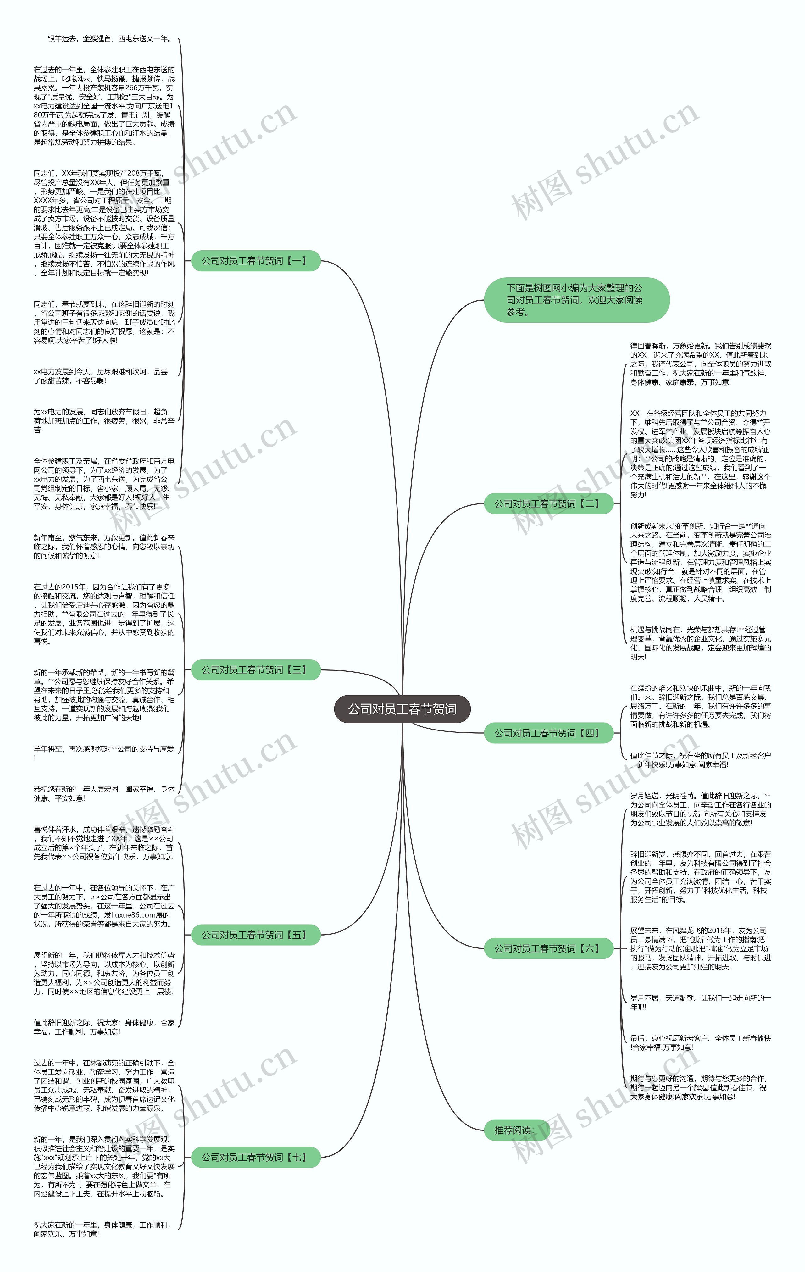 公司对员工春节贺词思维导图高清图 公司对员工春节贺词思维导图