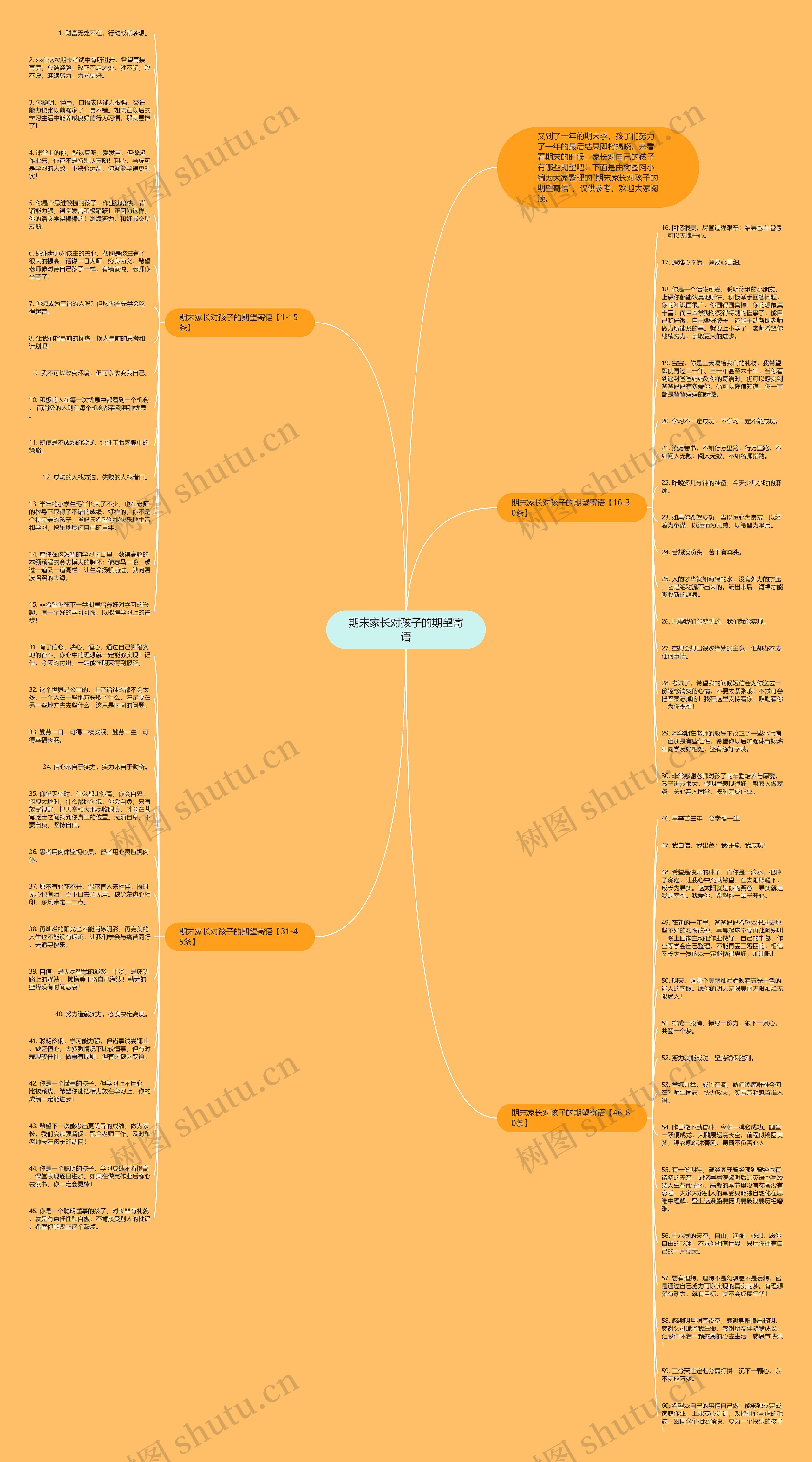 期末家长对孩子的期望寄语思维导图