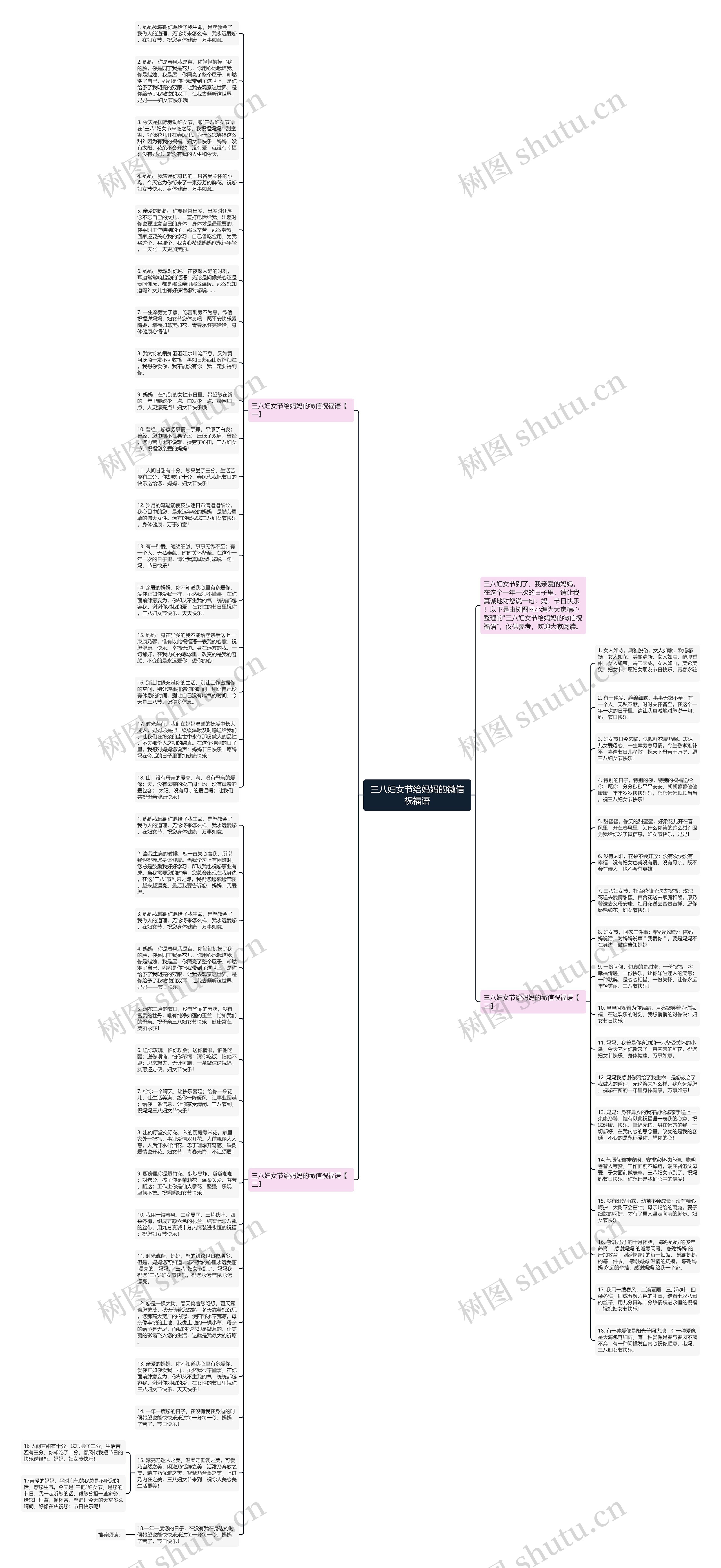 三八妇女节给妈妈的微信祝福语思维导图