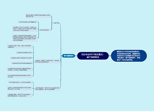 司法考试2017商法重点：破产清算程序