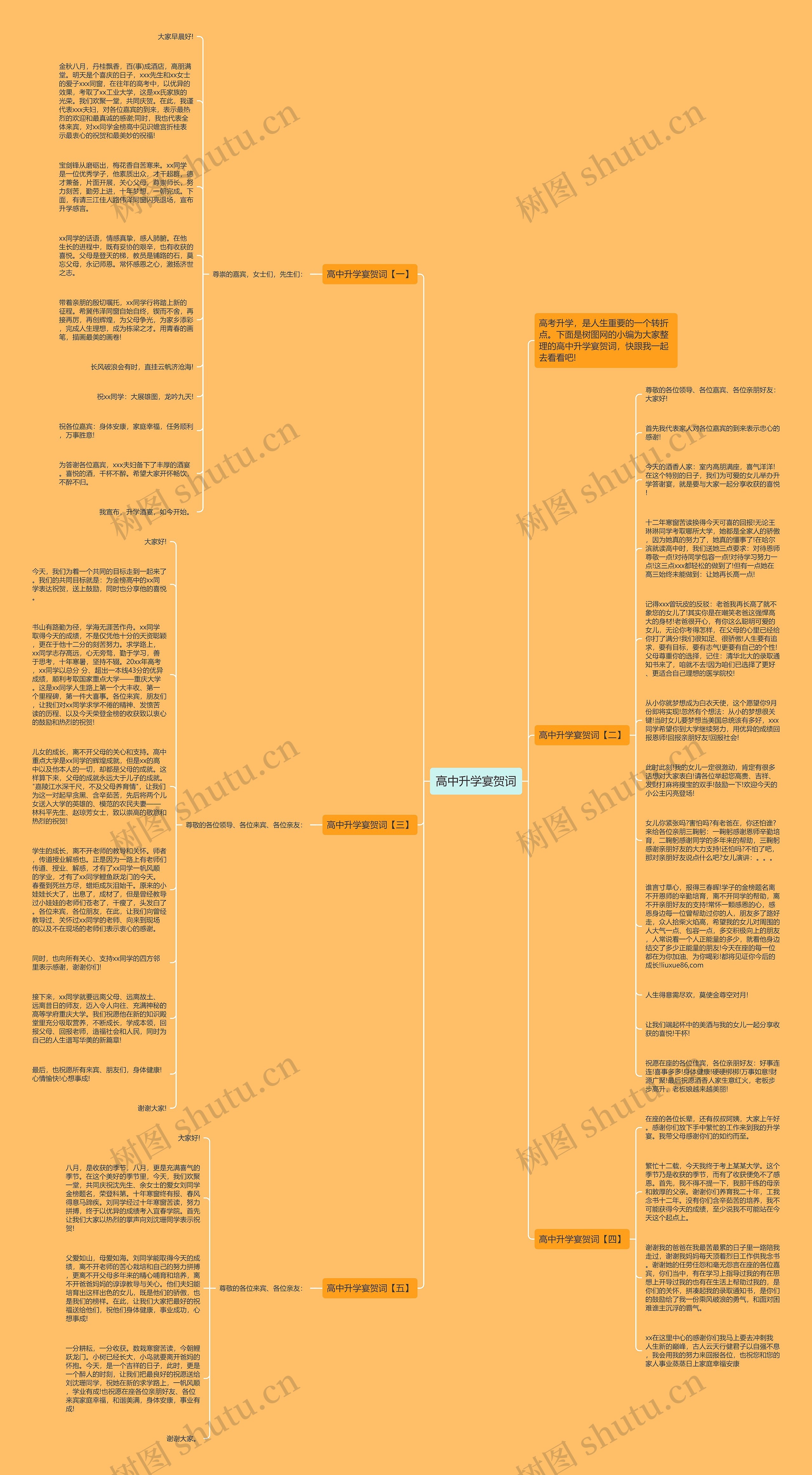 高中升学宴贺词思维导图高清图 高中升学宴贺词思维导图