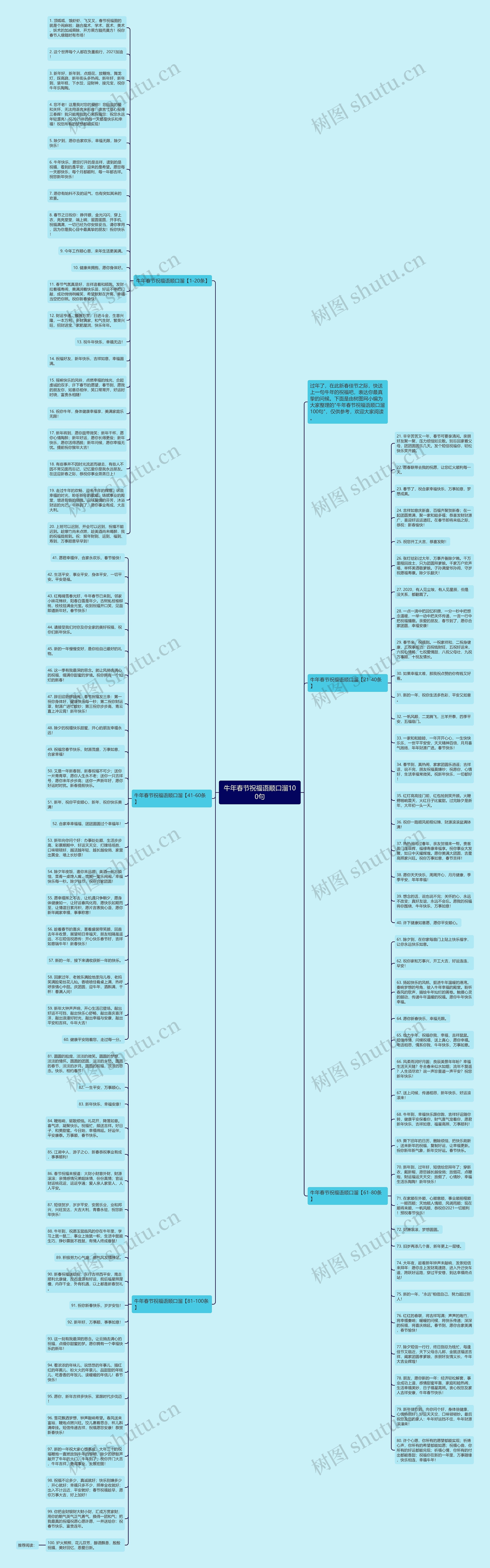 牛年春节祝福语顺口溜100句思维导图